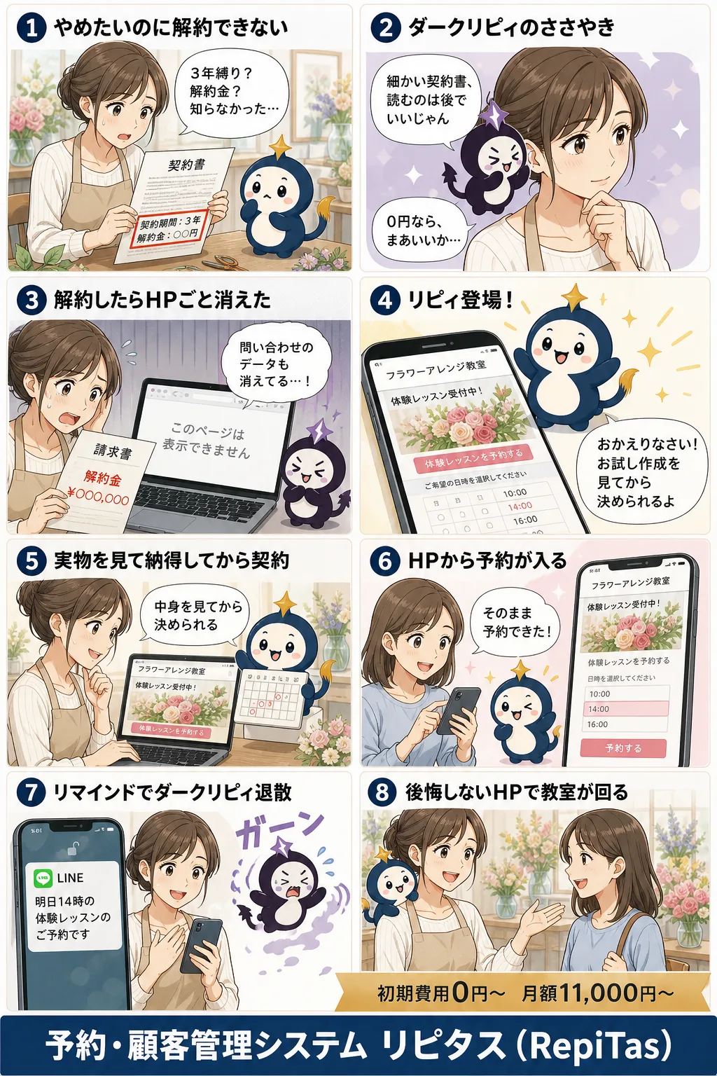 「初期費用0円」のホームページに潜む落とし穴の紹介まんが（8コマ）。1.やめたいのに解約できない。2.ダークリピィのささやき。3.解約したらHPごと消えた。4.リピィ登場！。5.実物を見て納得してから契約。6.HPから予約が入る。7.リマインドでダークリピィ退散。8.後悔しないHPで教室が回る。リピタスのマスコット「リピィ」と「ダークリピィ」が登場。