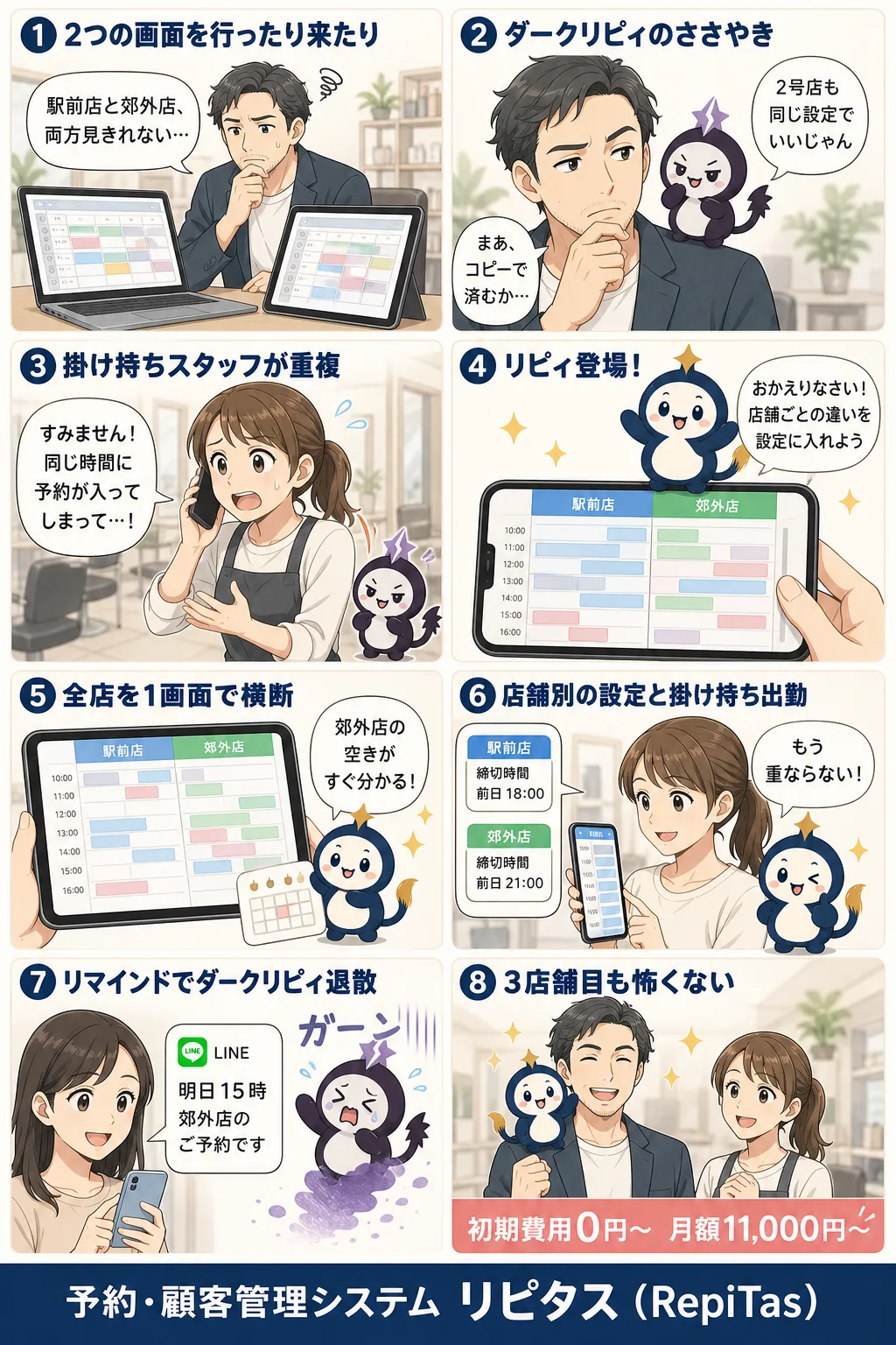 2店舗目で崩れる予約管理の直し方の紹介まんが（8コマ）。1.2つの画面を行ったり来たり。2.ダークリピィのささやき。3.掛け持ちスタッフが重複。4.リピィ登場！。5.全店を1画面で横断。6.店舗別の設定と掛け持ち出勤。7.リマインドでダークリピィ退散。8.3店舗目も怖くない。リピタスのマスコット「リピィ」と「ダークリピィ」が登場。