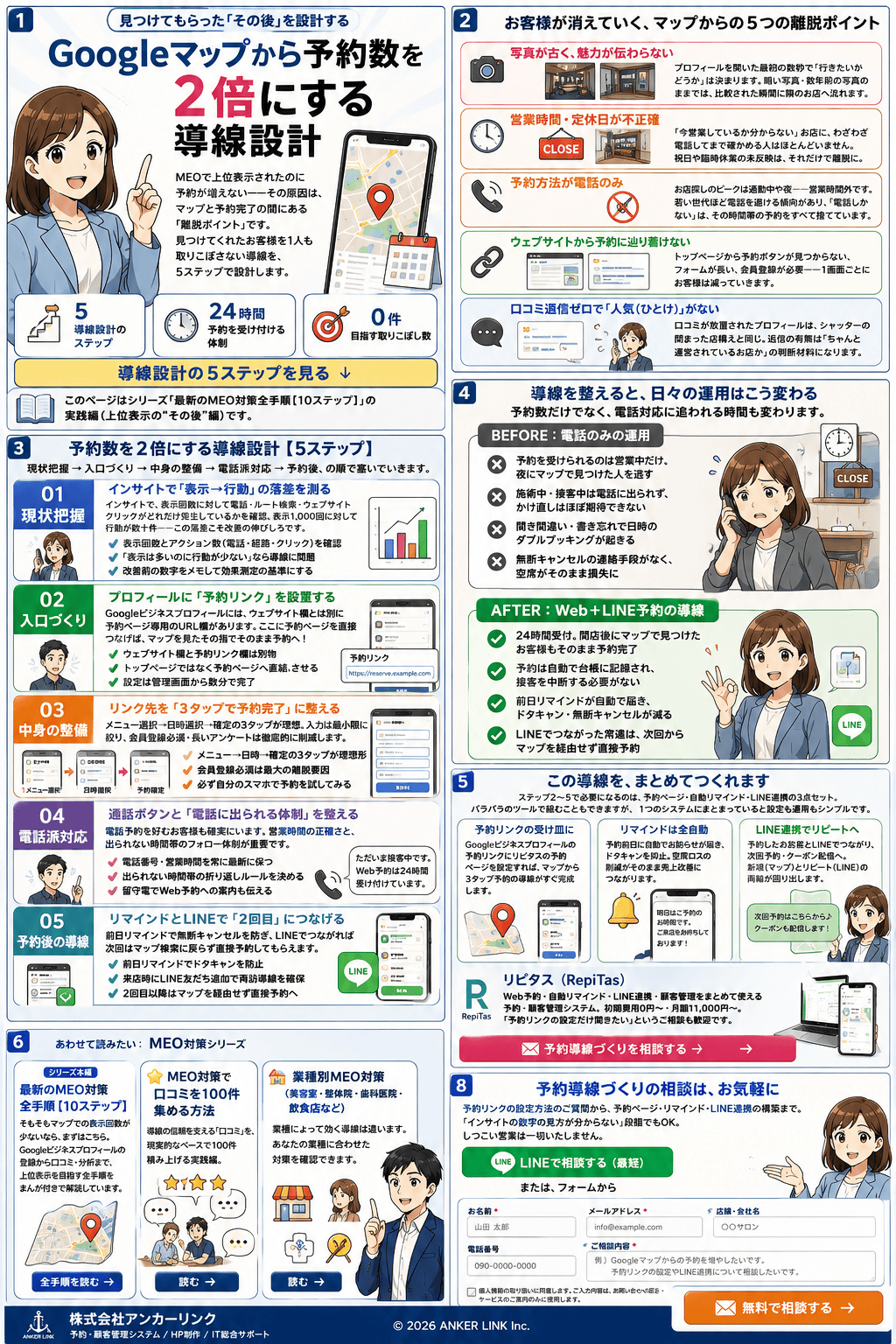 Googleマップの検索から予約への導線を設計し、予約数を2倍に伸ばす流れを描いた紹介漫画