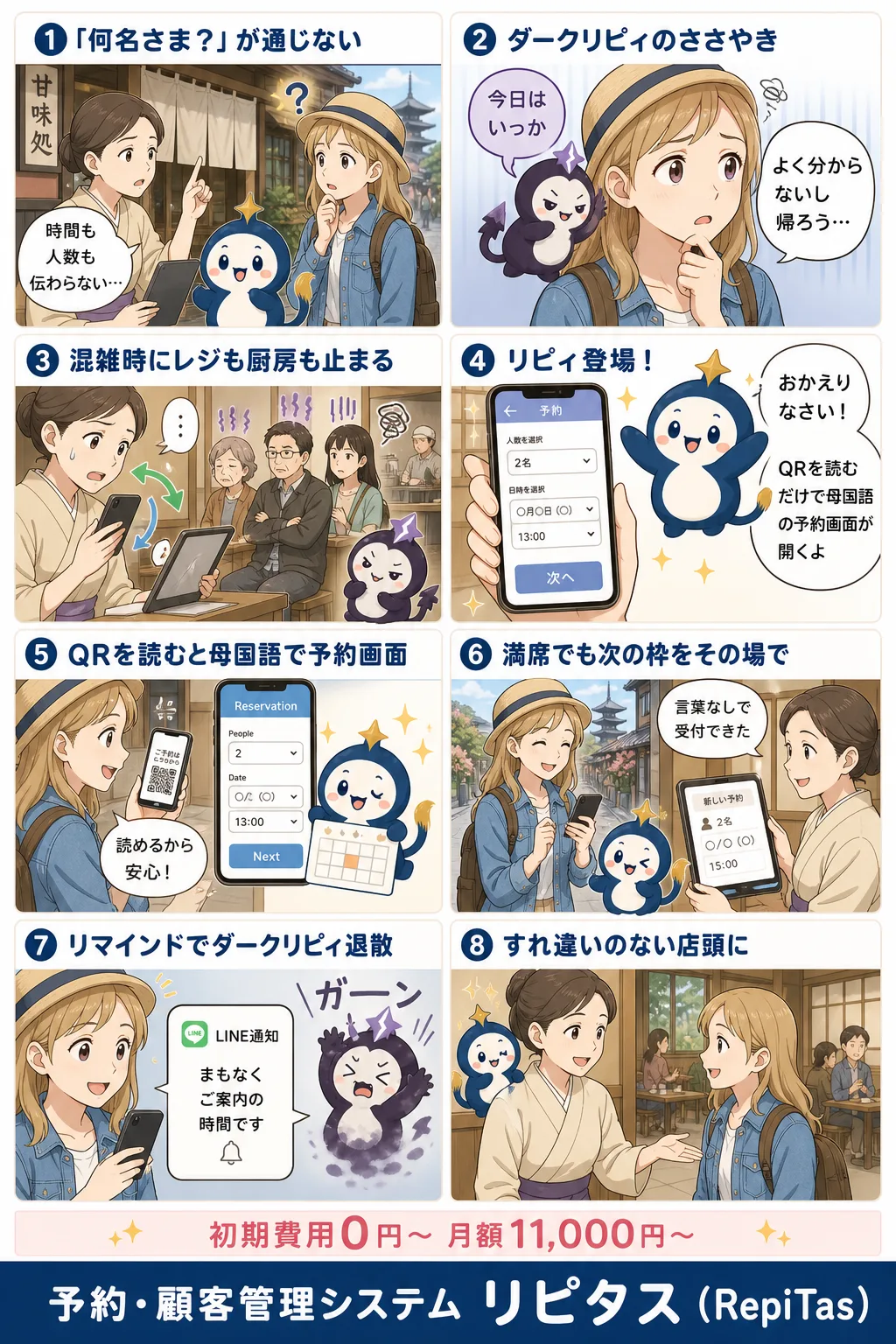 QRコード1枚で母国語のまま予約の紹介まんが（8コマ）。1.「何名さま？」が通じない。2.ダークリピィのささやき。3.混雑時にレジも厨房も止まる。4.リピィ登場！。5.QRを読むと母国語で予約画面。6.満席でも次の枠をその場で。7.リマインドでダークリピィ退散。8.すれ違いのない店頭に。リピタスのマスコット「リピィ」と「ダークリピィ」が登場。