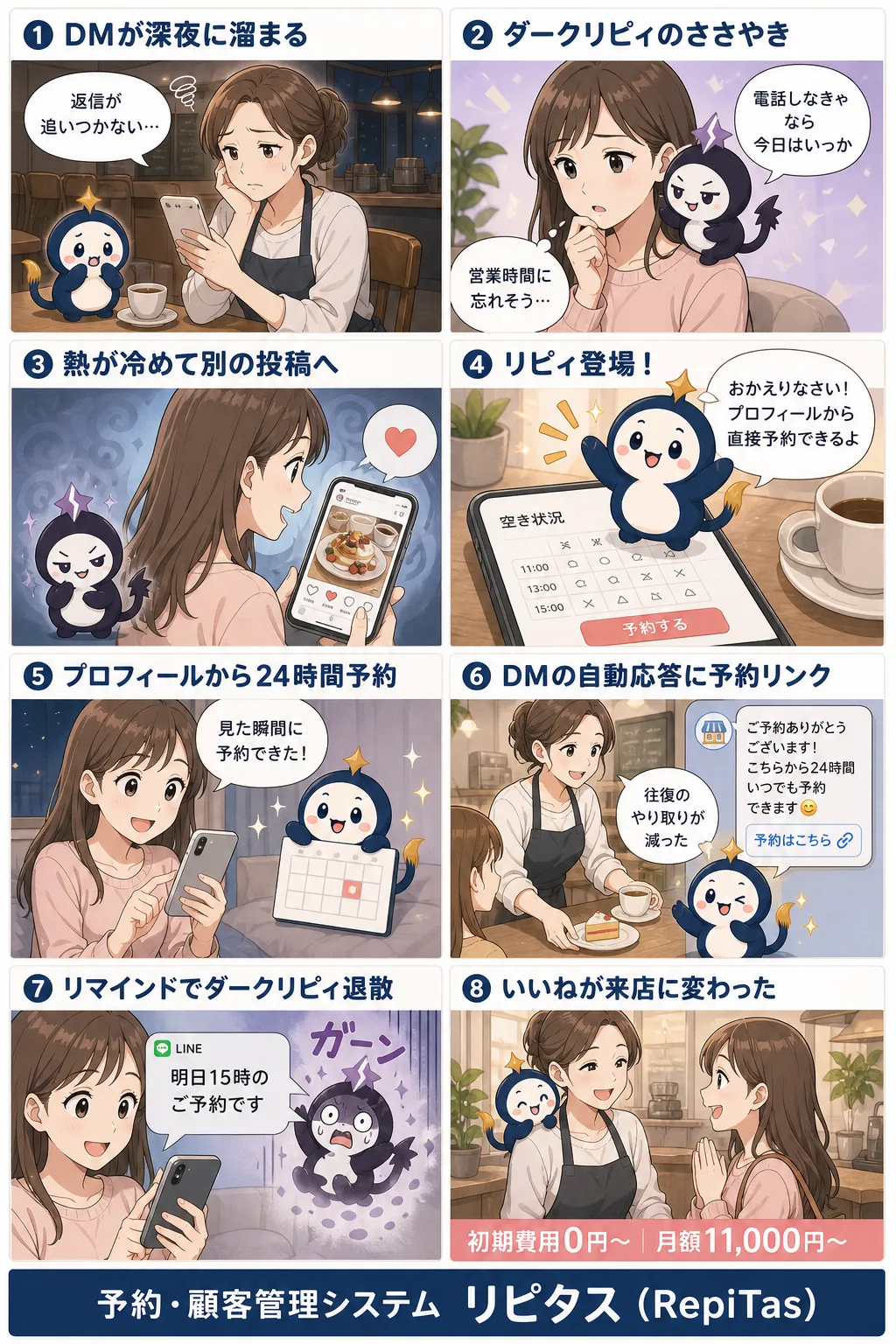 SNSの「いいね」を予約につなぐ導線の紹介まんが（8コマ）。1.DMが深夜に溜まる。2.ダークリピィのささやき。3.熱が冷めて別の投稿へ。4.リピィ登場！。5.プロフィールから24時間予約。6.DMの自動応答に予約リンク。7.リマインドでダークリピィ退散。8.いいねが来店に変わった。リピタスのマスコット「リピィ」と「ダークリピィ」が登場。