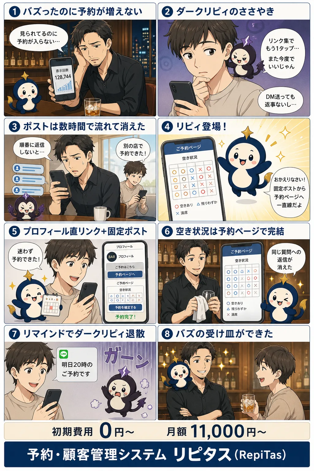 Xで伸びても予約に落ちない理由の紹介まんが（8コマ）。1.バズったのに予約が増えない。2.ダークリピィのささやき。3.ポストは数時間で流れて消えた。4.リピィ登場！。5.プロフィール直リンク＋固定ポスト。6.空き状況は予約ページで完結。7.リマインドでダークリピィ退散。8.バズの受け皿ができた。リピタスのマスコット「リピィ」と「ダークリピィ」が登場。
