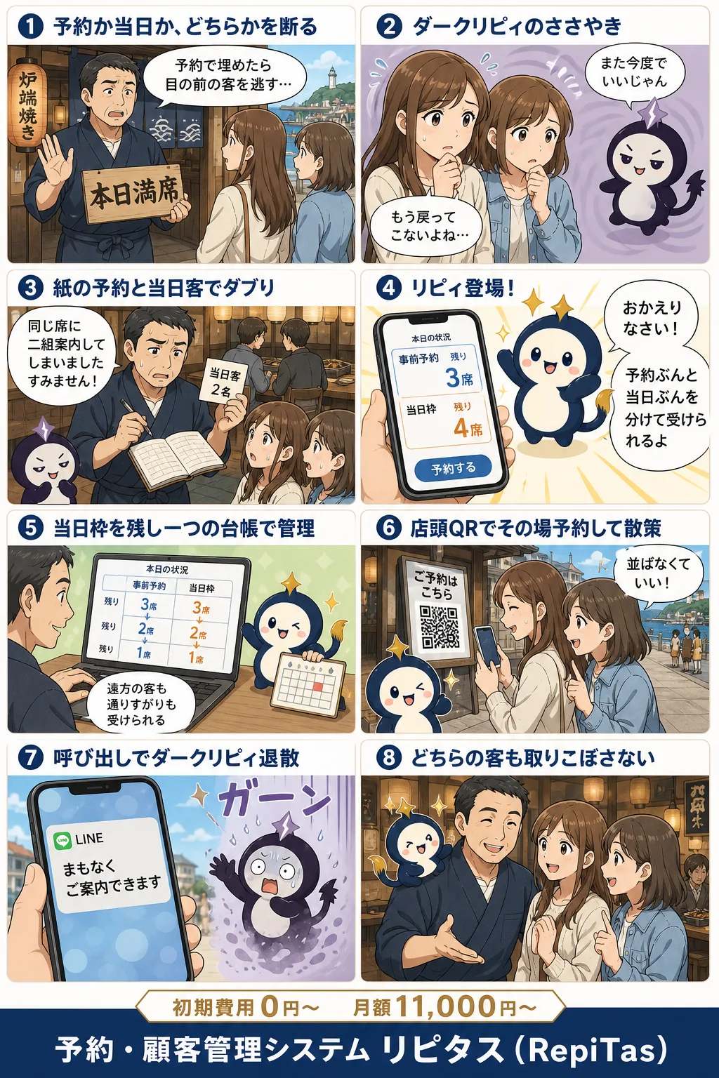 ふらっと客も事前予約も両立する運用の紹介まんが（8コマ）。1.予約か当日か、どちらかを断る。2.ダークリピィのささやき。3.紙の予約と当日客でダブり。4.リピィ登場！。5.当日枠を残し一つの台帳で管理。6.店頭QRでその場予約して散策。7.呼び出しでダークリピィ退散。8.どちらの客も取りこぼさない。リピタスのマスコット「リピィ」と「ダークリピィ」が登場。