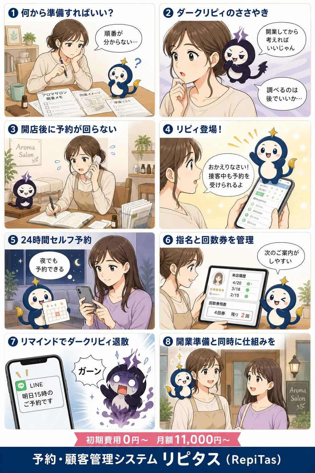 アロマサロンの開業の紹介まんが（8コマ）。1.何から準備すればいい？。2.ダークリピィのささやき。3.開店後に予約が回らない。4.リピィ登場！。5.24時間セルフ予約。6.指名と回数券を管理。7.リマインドでダークリピィ退散。8.開業準備と同時に仕組みを。リピタスのマスコット「リピィ」と「ダークリピィ」が登場。