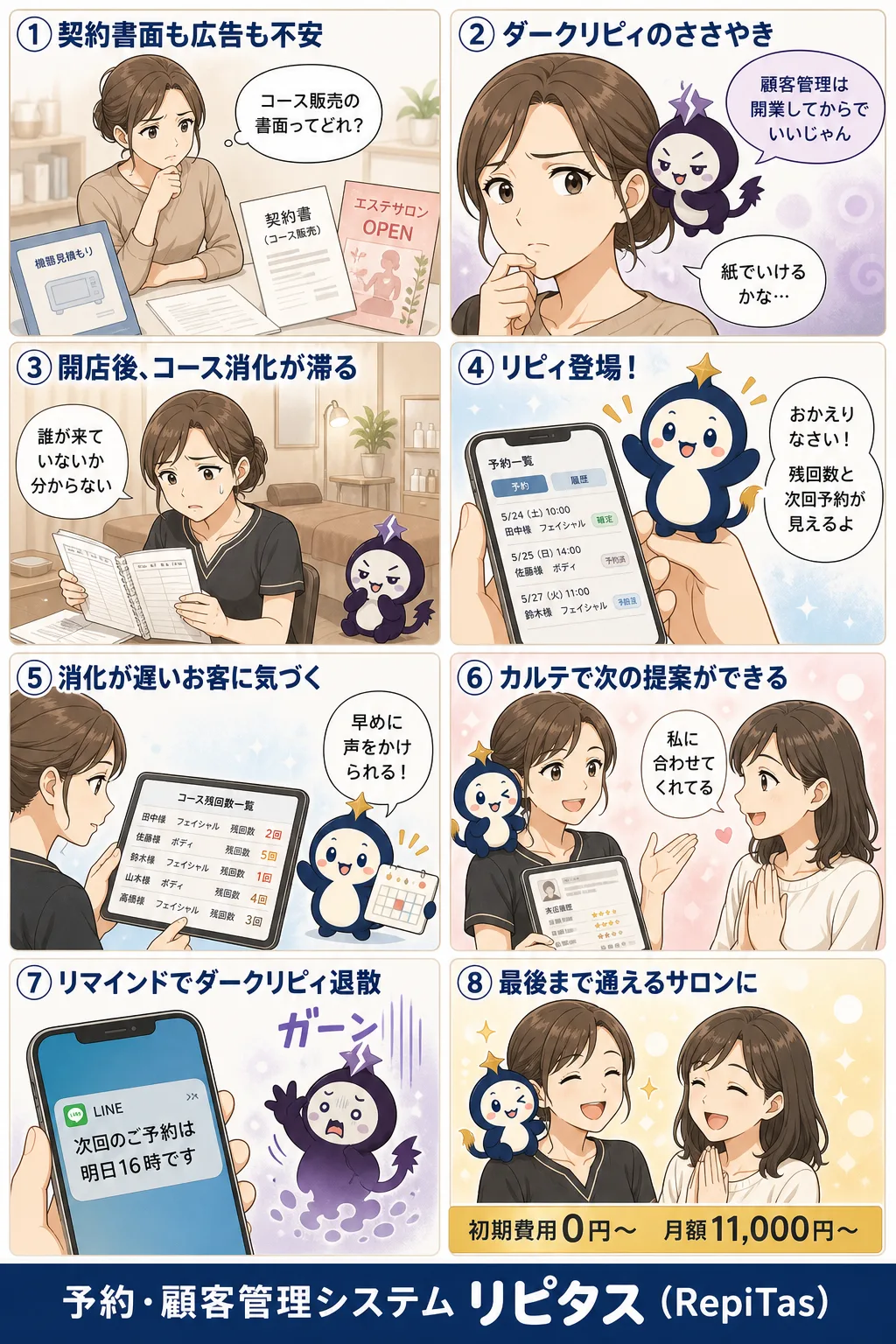 エステサロンの開業の紹介まんが（8コマ）。1.契約書面も広告も不安。2.ダークリピィのささやき。3.開店後、コース消化が滞る。4.リピィ登場！。5.消化が遅いお客に気づく。6.カルテで次の提案ができる。7.リマインドでダークリピィ退散。8.最後まで通えるサロンに。リピタスのマスコット「リピィ」と「ダークリピィ」が登場。