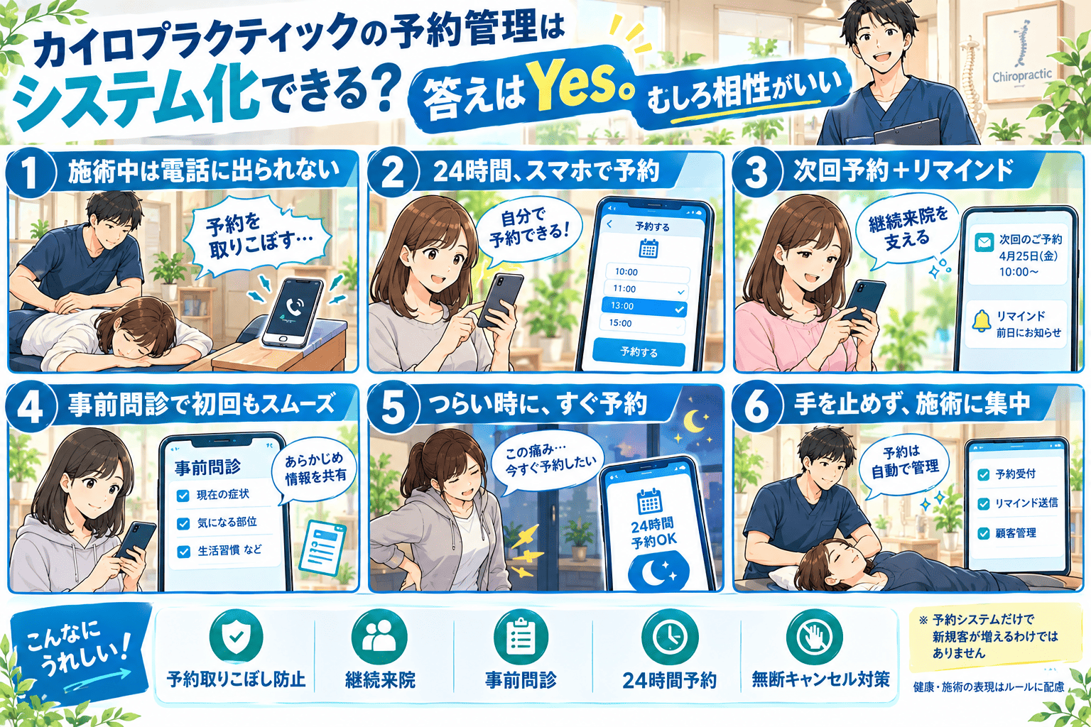 施術中は電話に出られず予約を取りこぼしていたカイロプラクティック院が、患者が24時間スマホから自分で予約でき、次回予約とリマインドで継続来院を支え、事前問診で初回の来院もスムーズになり、つらいと感じた夜でもすぐ予約できる——施術者は手を止めずに施術へ集中し、予約受付・リマインド送信・顧客管理は自動で回るようになる流れと、予約システムだけで新規客が増えるわけではないこと・健康や施術の表現はルールに配慮することを添えた、カイロプラクティック向け予約システムの紹介まんが