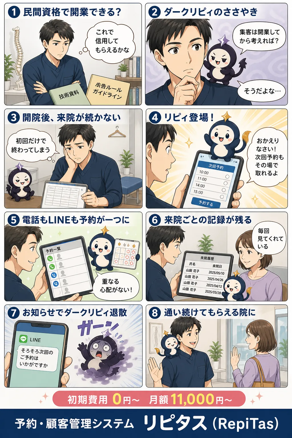 カイロプラクティック院の開業の紹介まんが（8コマ）。1.民間資格で開業できる？。2.ダークリピィのささやき。3.開院後、来院が続かない。4.リピィ登場！。5.電話もLINEも予約が一つに。6.来院ごとの記録が残る。7.お知らせでダークリピィ退散。8.通い続けてもらえる院に。リピタスのマスコット「リピィ」と「ダークリピィ」が登場。