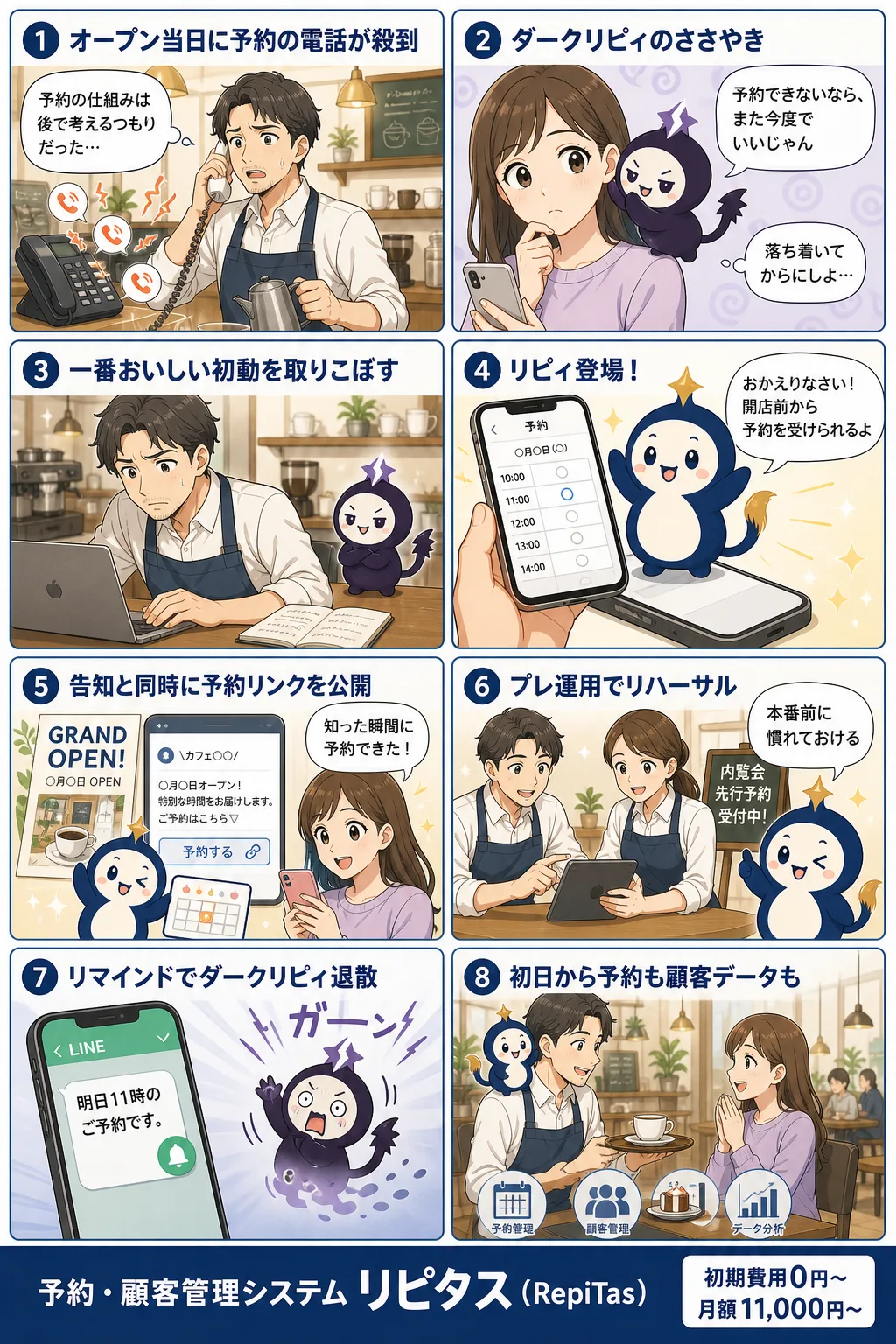 グランドオープン前に自動予約を入れる理由の紹介まんが（8コマ）。1.オープン当日に予約の電話が殺到。2.ダークリピィのささやき。3.一番おいしい初動を取りこぼす。4.リピィ登場！。5.告知と同時に予約リンクを公開。6.プレ運用でリハーサル。7.リマインドでダークリピィ退散。8.初日から予約も顧客データも。リピタスのマスコット「リピィ」と「ダークリピィ」が登場。