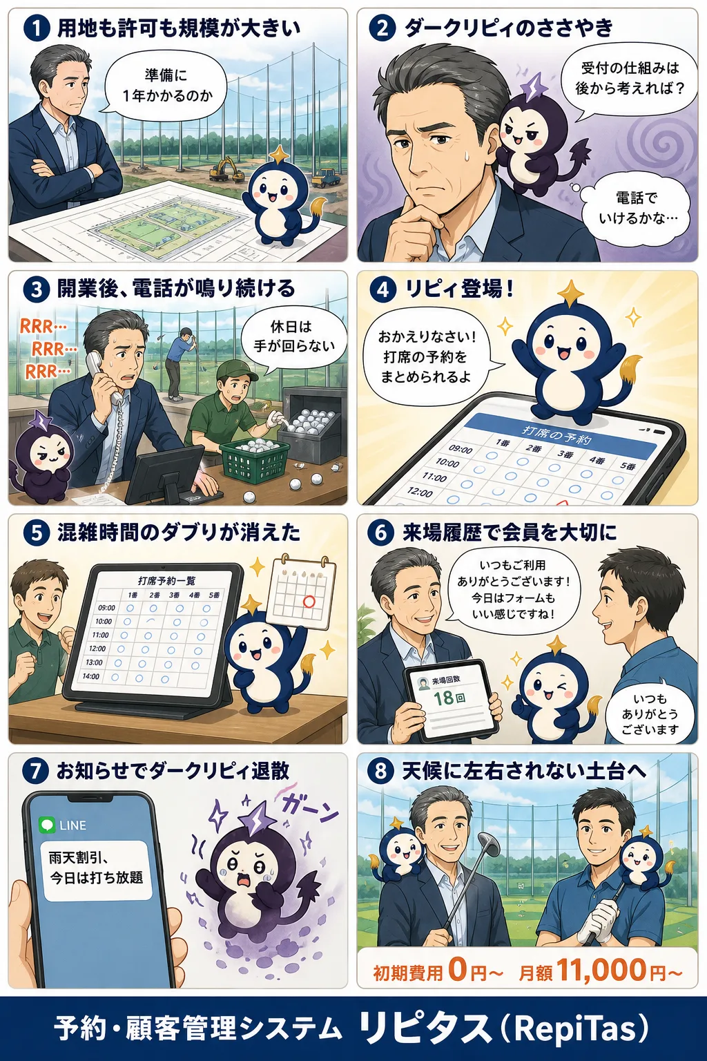 ゴルフ練習場の開業の紹介まんが（8コマ）。1.用地も許可も規模が大きい。2.ダークリピィのささやき。3.開業後、電話が鳴り続ける。4.リピィ登場！。5.混雑時間のダブりが消えた。6.来場履歴で会員を大切に。7.お知らせでダークリピィ退散。8.天候に左右されない土台へ。リピタスのマスコット「リピィ」と「ダークリピィ」が登場。