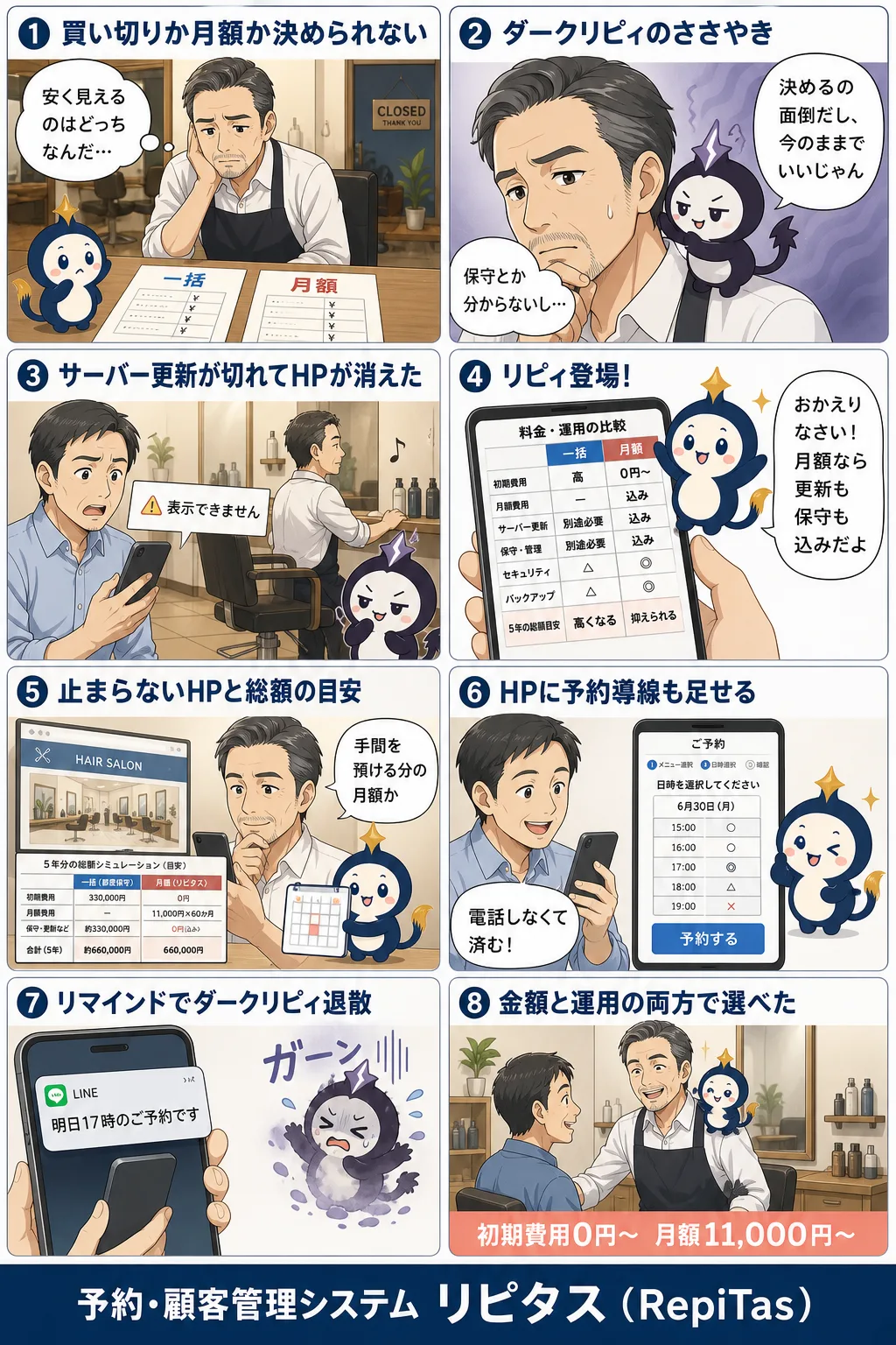 サブスク型ホームページと一括買い切り、どっちが得？の紹介まんが（8コマ）。1.買い切りか月額か決められない。2.ダークリピィのささやき。3.サーバー更新が切れてHPが消えた。4.リピィ登場！。5.止まらないHPと総額の目安。6.HPに予約導線も足せる。7.リマインドでダークリピィ退散。8.金額と運用の両方で選べた。リピタスのマスコット「リピィ」と「ダークリピィ」が登場。