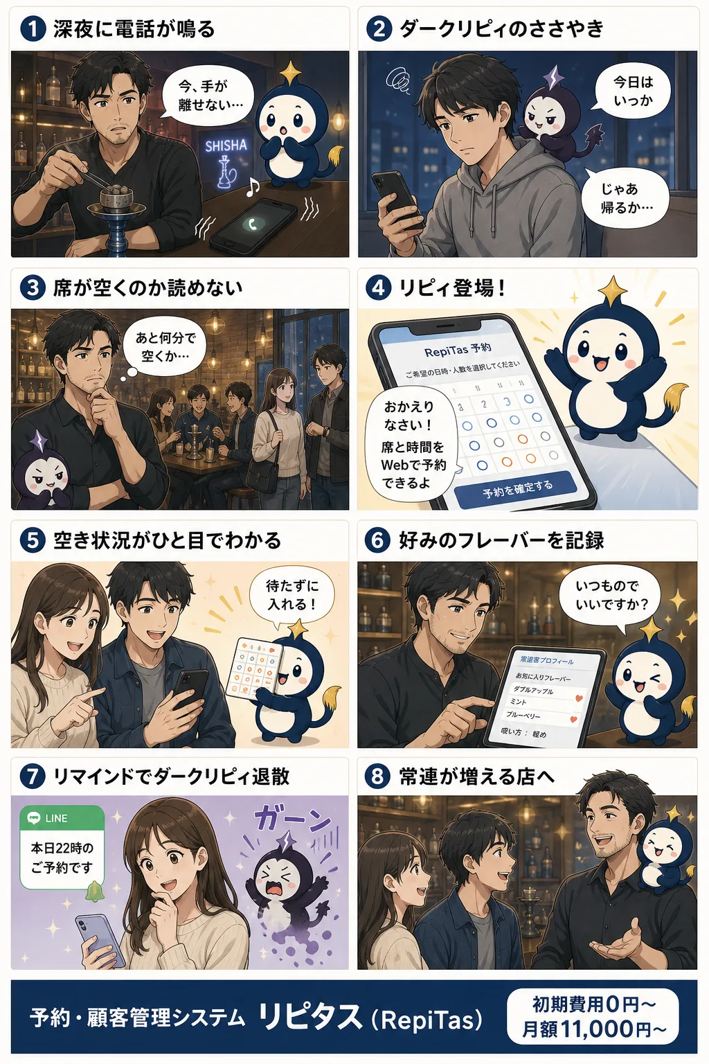 シーシャバーの予約システムの紹介まんが（8コマ）。1.深夜に電話が鳴る。2.ダークリピィのささやき。3.席が空くのか読めない。4.リピィ登場！。5.空き状況がひと目でわかる。6.好みのフレーバーを記録。7.リマインドでダークリピィ退散。8.常連が増える店へ。リピタスのマスコット「リピィ」と「ダークリピィ」が登場。