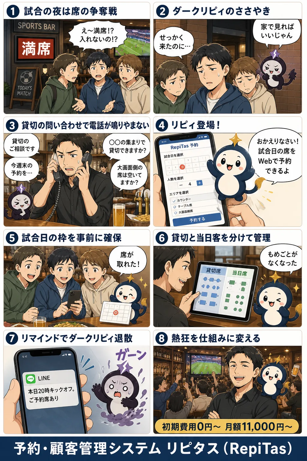 スポーツバーの予約システムの紹介まんが（8コマ）。1.試合の夜は席の争奪戦。2.ダークリピィのささやき。3.貸切の問い合わせで電話が鳴りやまない。4.リピィ登場！。5.試合日の枠を事前に確保。6.貸切と当日客を分けて管理。7.リマインドでダークリピィ退散。8.熱狂を仕組みに変える。リピタスのマスコット「リピィ」と「ダークリピィ」が登場。