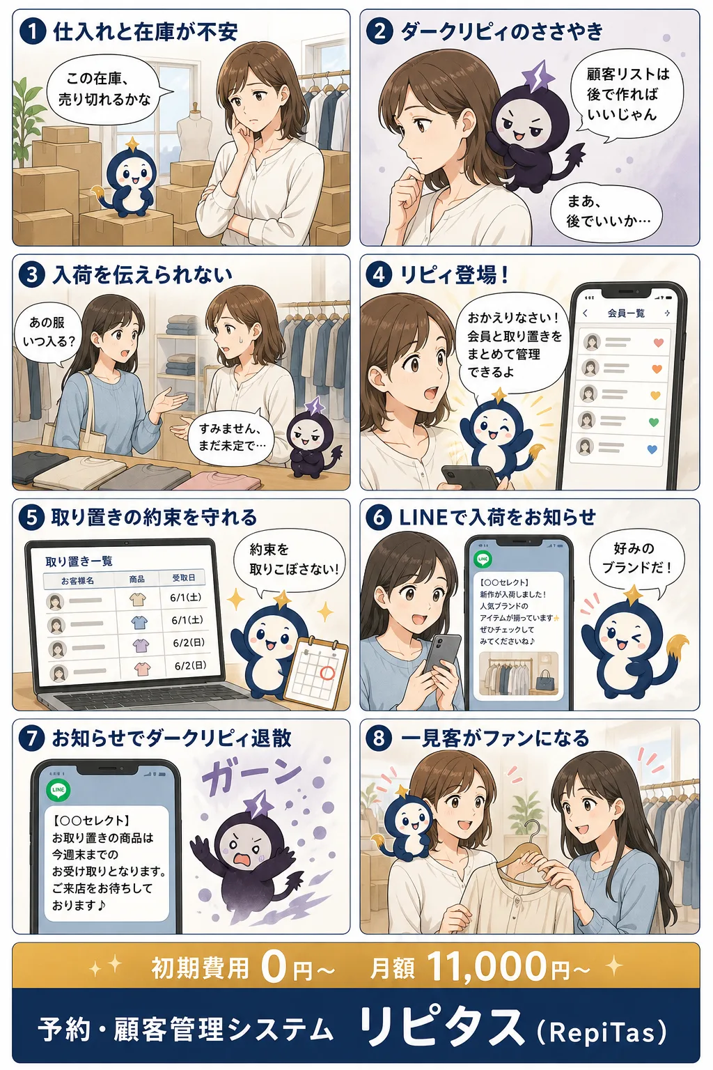 セレクトショップの開業と会員づくりの紹介まんが（8コマ）。1.仕入れと在庫が不安。2.ダークリピィのささやき。3.入荷を伝えられない。4.リピィ登場！。5.取り置きの約束を守れる。6.LINEで入荷をお知らせ。7.お知らせでダークリピィ退散。8.一見客がファンになる。リピタスのマスコット「リピィ」と「ダークリピィ」が登場。