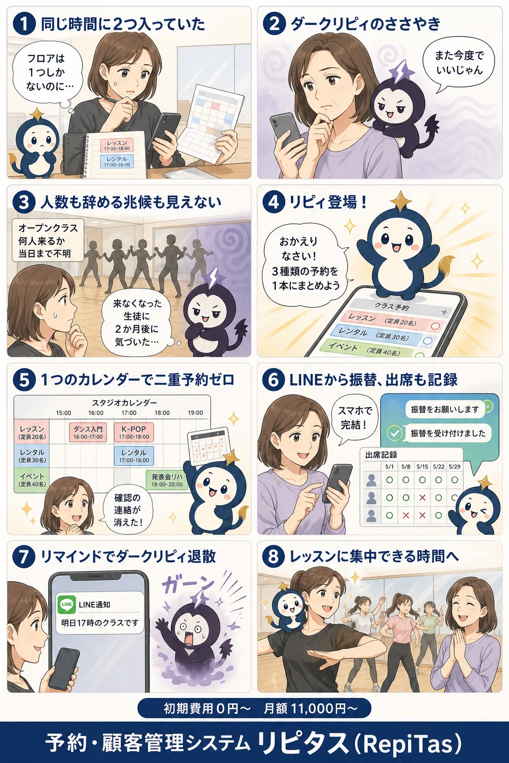 ダンススタジオの予約システムの紹介まんが（8コマ）。1.同じ時間に2つ入っていた。2.ダークリピィのささやき。3.人数も辞める兆候も見えない。4.リピィ登場！。5.1つのカレンダーで二重予約ゼロ。6.LINEから振替、出席も記録。7.リマインドでダークリピィ退散。8.レッスンに集中できる時間へ。リピタスのマスコット「リピィ」と「ダークリピィ」が登場。