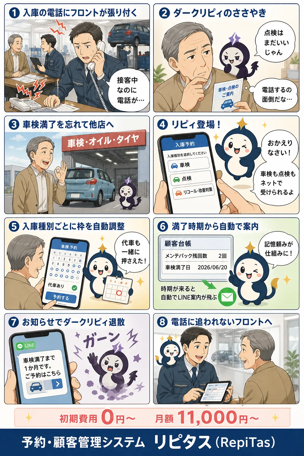 ディーラーのサービス入庫予約の紹介まんが（8コマ）。1.入庫の電話にフロントが張り付く。2.ダークリピィのささやき。3.車検満了を忘れて他店へ。4.リピィ登場！。5.入庫種別ごとに枠を自動調整。6.満了時期から自動で案内。7.お知らせでダークリピィ退散。8.電話に追われないフロントへ。リピタスのマスコット「リピィ」と「ダークリピィ」が登場。
