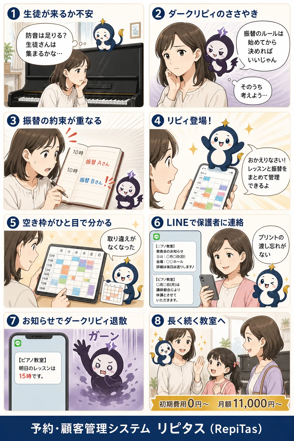 ピアノ教室開業と振替管理の準備の紹介まんが（8コマ）。1.生徒が来るか不安。2.ダークリピィのささやき。3.振替の約束が重なる。4.リピィ登場！。5.空き枠がひと目で分かる。6.LINEで保護者に連絡。7.お知らせでダークリピィ退散。8.長く続く教室へ。リピタスのマスコット「リピィ」と「ダークリピィ」が登場。
