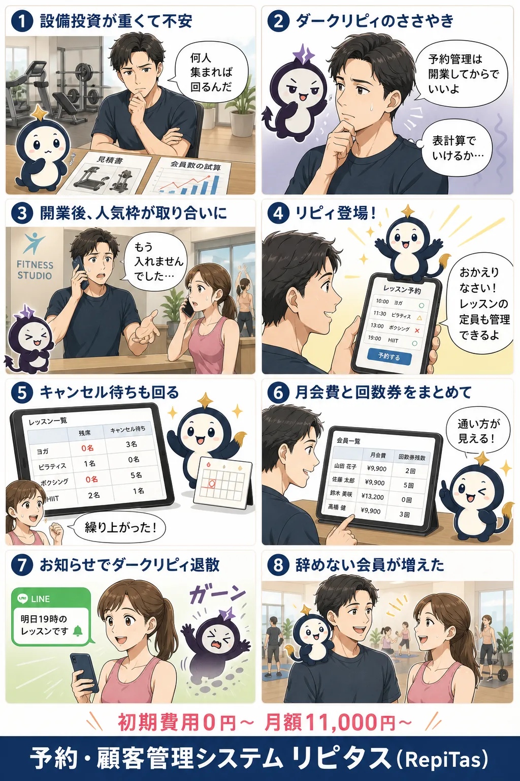 フィットネススタジオの開業の紹介まんが（8コマ）。1.設備投資が重くて不安。2.ダークリピィのささやき。3.開業後、人気枠が取り合いに。4.リピィ登場！。5.キャンセル待ちも回る。6.月会費と回数券をまとめて。7.お知らせでダークリピィ退散。8.辞めない会員が増えた。リピタスのマスコット「リピィ」と「ダークリピィ」が登場。