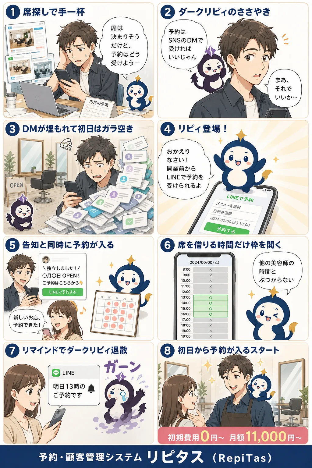 面貸しで開業する流れと席の探し方の紹介まんが（8コマ）。1.席探しで手一杯。2.ダークリピィのささやき。3.DMが埋もれて初日はガラ空き。4.リピィ登場！。5.告知と同時に予約が入る。6.席を借りる時間だけ枠を開く。7.リマインドでダークリピィ退散。8.初日から予約が入るスタート。リピタスのマスコット「リピィ」と「ダークリピィ」が登場。