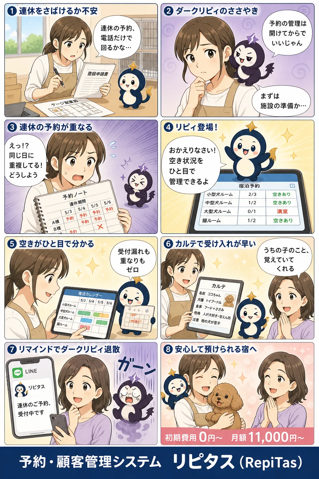 ペットホテル開業と宿泊予約の準備の紹介まんが（8コマ）。1.連休をさばけるか不安。2.ダークリピィのささやき。3.連休の予約が重なる。4.リピィ登場！。5.空きがひと目で分かる。6.カルテで受け入れが早い。7.リマインドでダークリピィ退散。8.安心して預けられる宿へ。リピタスのマスコット「リピィ」と「ダークリピィ」が登場。