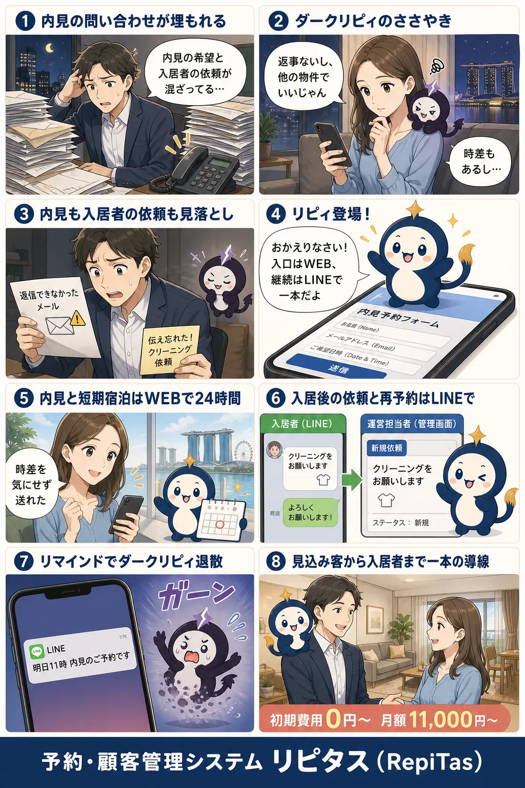 ホテルレジデンスの予約はWEB×LINEの二刀流の紹介まんが（8コマ）。1.内見の問い合わせが埋もれる。2.ダークリピィのささやき。3.内見も入居者の依頼も見落とし。4.リピィ登場！。5.内見と短期宿泊はWEBで24時間。6.入居後の依頼と再予約はLINEで。7.リマインドでダークリピィ退散。8.見込み客から入居者まで一本の導線。リピタスのマスコット「リピィ」と「ダークリピィ」が登場。