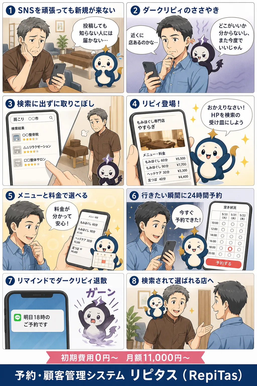 マッサージ店がSNSだけだと予約を取りこぼす理由の紹介まんが（8コマ）。1.SNSを頑張っても新規が来ない。2.ダークリピィのささやき。3.検索に出ずに取りこぼし。4.リピィ登場！。5.メニューと料金で選べる。6.行きたい瞬間に24時間予約。7.リマインドでダークリピィ退散。8.検索されて選ばれる店へ。リピタスのマスコット「リピィ」と「ダークリピィ」が登場。