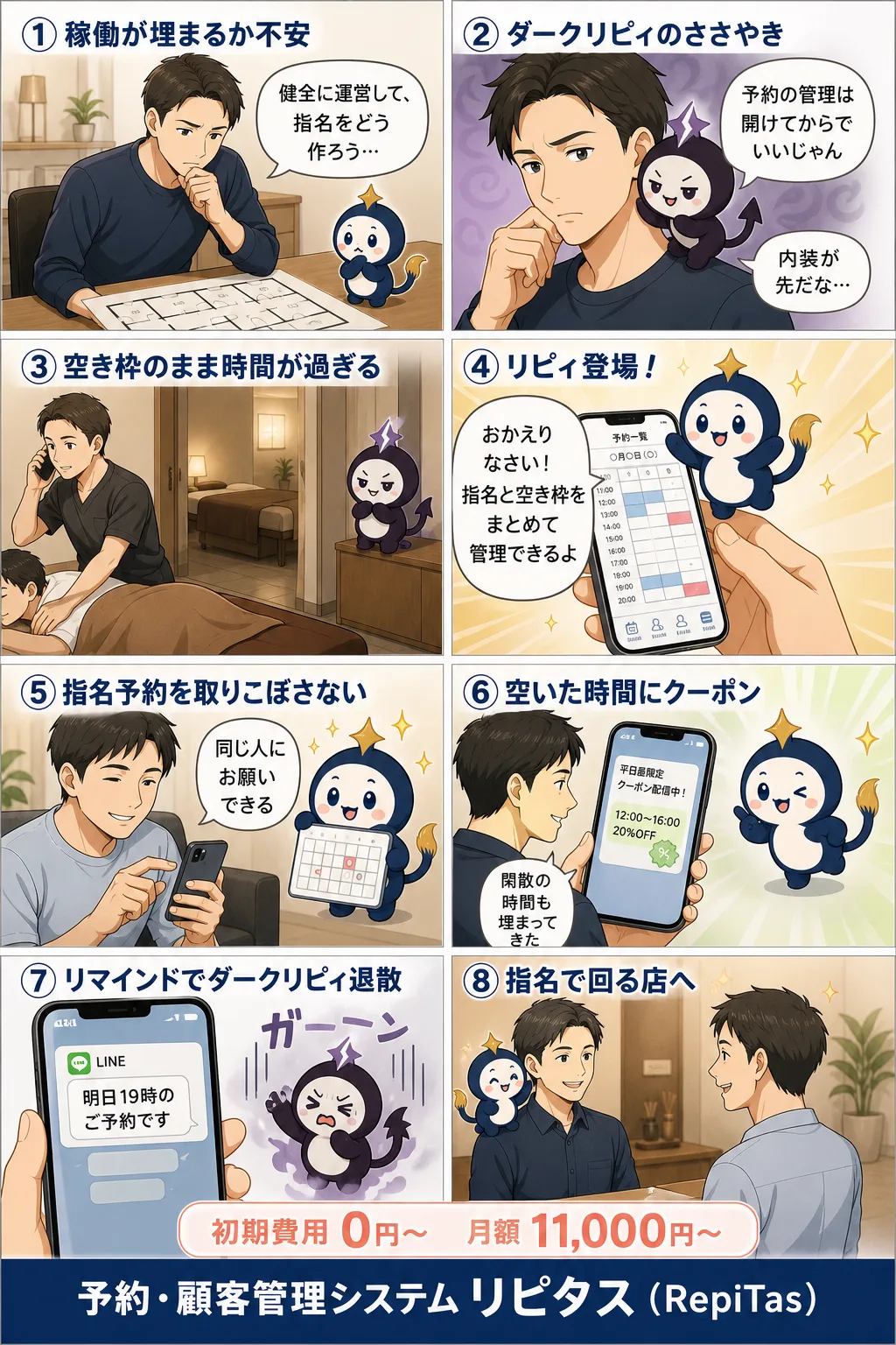 メンズエステ開業と指名予約の準備の紹介まんが（8コマ）。1.稼働が埋まるか不安。2.ダークリピィのささやき。3.空き枠のまま時間が過ぎる。4.リピィ登場！。5.指名予約を取りこぼさない。6.空いた時間にクーポン。7.リマインドでダークリピィ退散。8.指名で回る店へ。リピタスのマスコット「リピィ」と「ダークリピィ」が登場。