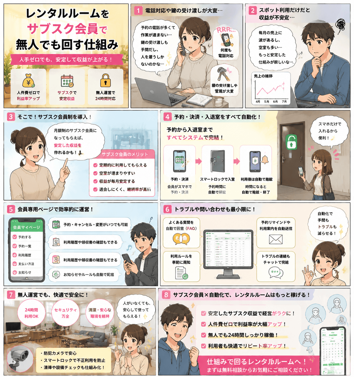 空き時間が埋まらず、毎月の集金や会員管理に追われていたレンタルルーム経営者が、予約システム「リピタス」で月額会員のサブスク予約・自動課金・無人運営を仕組み化し、稼働率を上げる物語（紹介漫画）