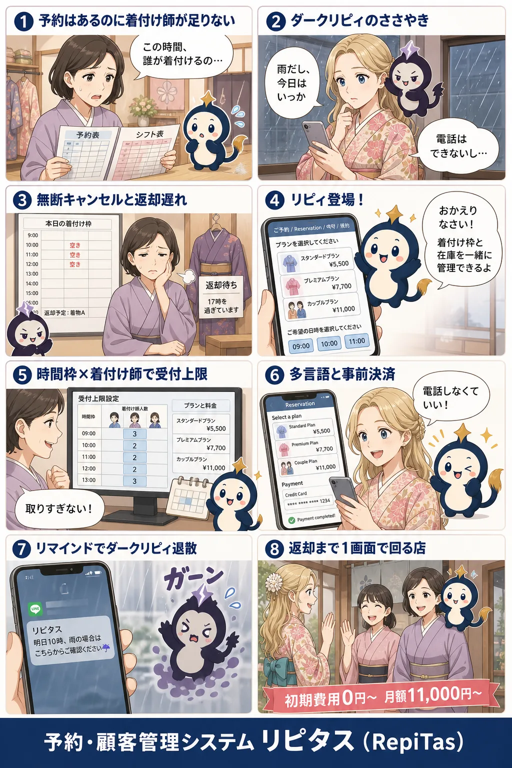 レンタル着物店の予約システムの紹介まんが（8コマ）。1.予約はあるのに着付け師が足りない。2.ダークリピィのささやき。3.無断キャンセルと返却遅れ。4.リピィ登場！。5.時間枠×着付け師で受付上限。6.多言語と事前決済。7.リマインドでダークリピィ退散。8.返却まで1画面で回る店。リピタスのマスコット「リピィ」と「ダークリピィ」が登場。