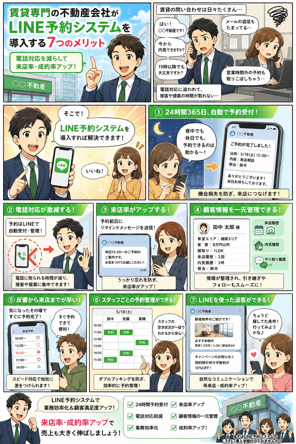 不動産会社がLINE予約システム「リピタス」を導入して電話対応が減り、来店率・成約率が上がる物語（紹介漫画）