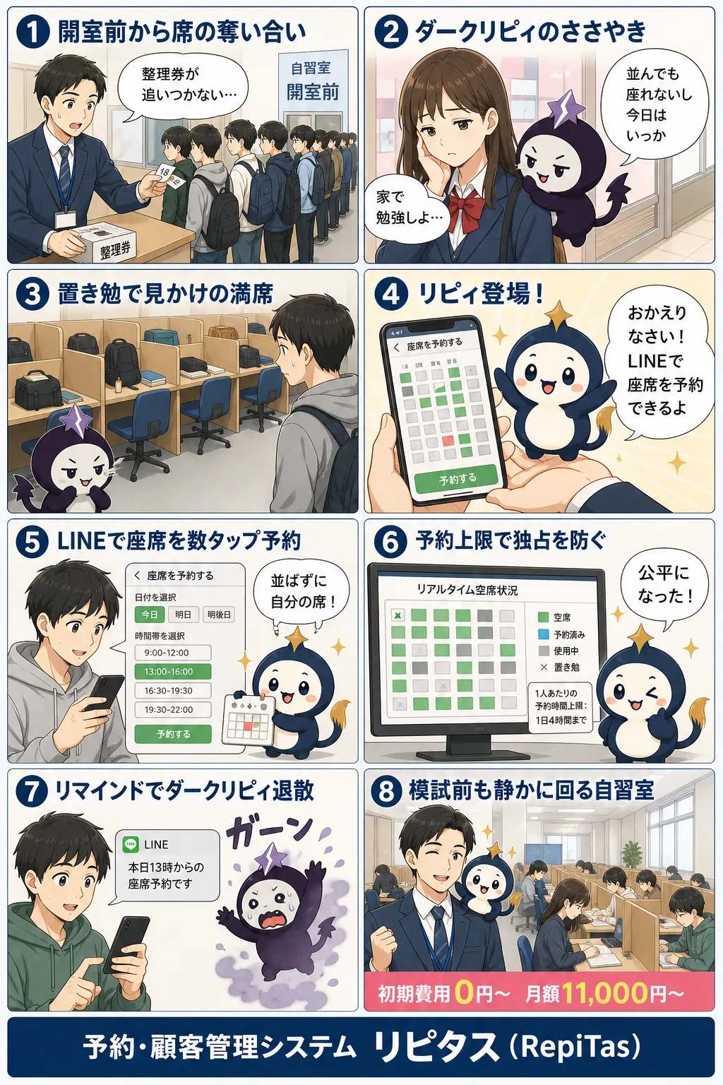 予備校の自習室のLINE予約の紹介まんが（8コマ）。1.開室前から席の奪い合い。2.ダークリピィのささやき。3.置き勉で見かけの満席。4.リピィ登場！。5.LINEで座席を数タップ予約。6.予約上限で独占を防ぐ。7.リマインドでダークリピィ退散。8.模試前も静かに回る自習室。リピタスのマスコット「リピィ」と「ダークリピィ」が登場。