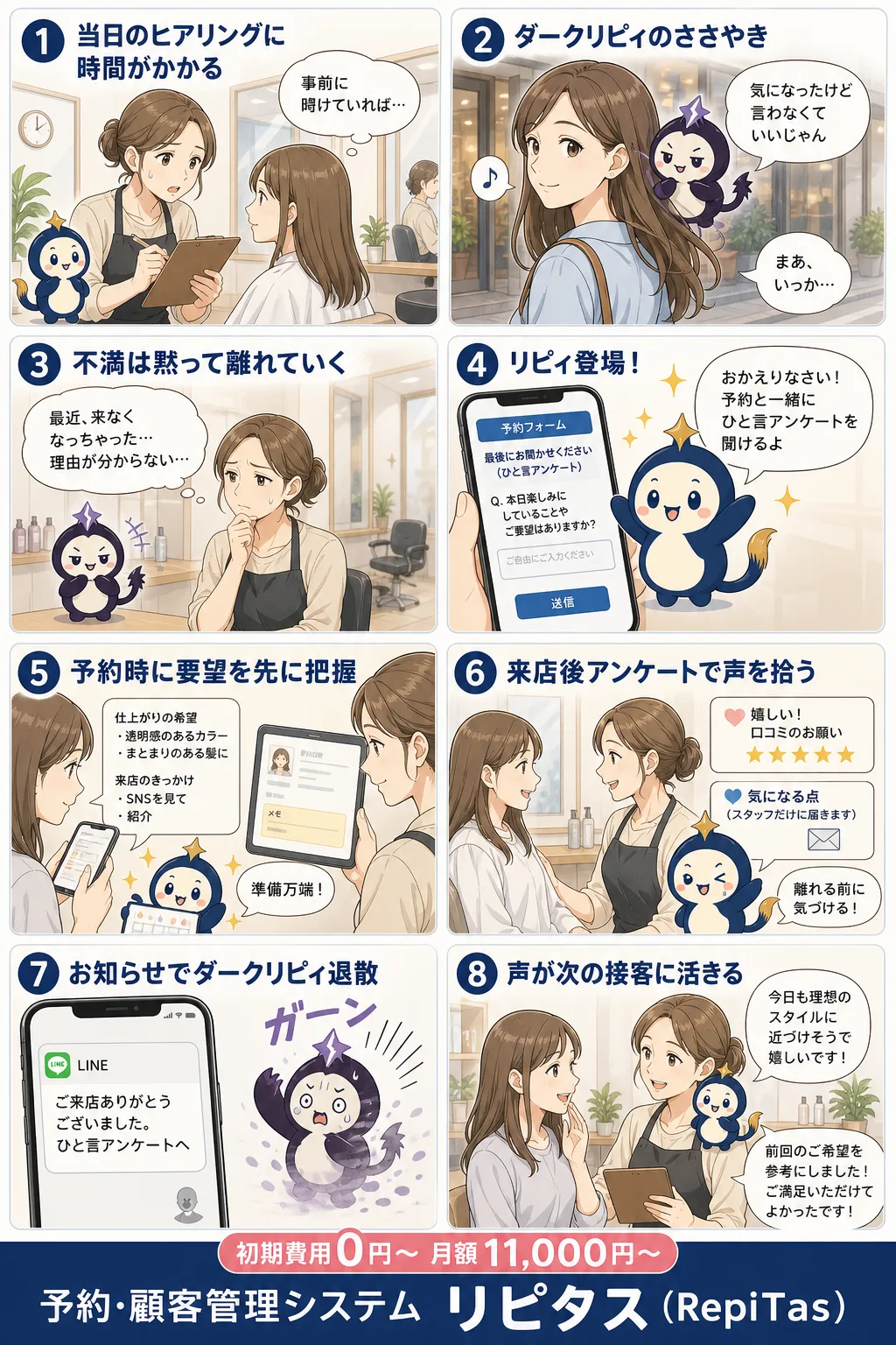 予約×アンケート機能の紹介まんが（8コマ）。1.当日のヒアリングに時間がかかる。2.ダークリピィのささやき。3.不満は黙って離れていく。4.リピィ登場！。5.予約時に要望を先に把握。6.来店後アンケートで声を拾う。7.お知らせでダークリピィ退散。8.声が次の接客に活きる。リピタスのマスコット「リピィ」と「ダークリピィ」が登場。