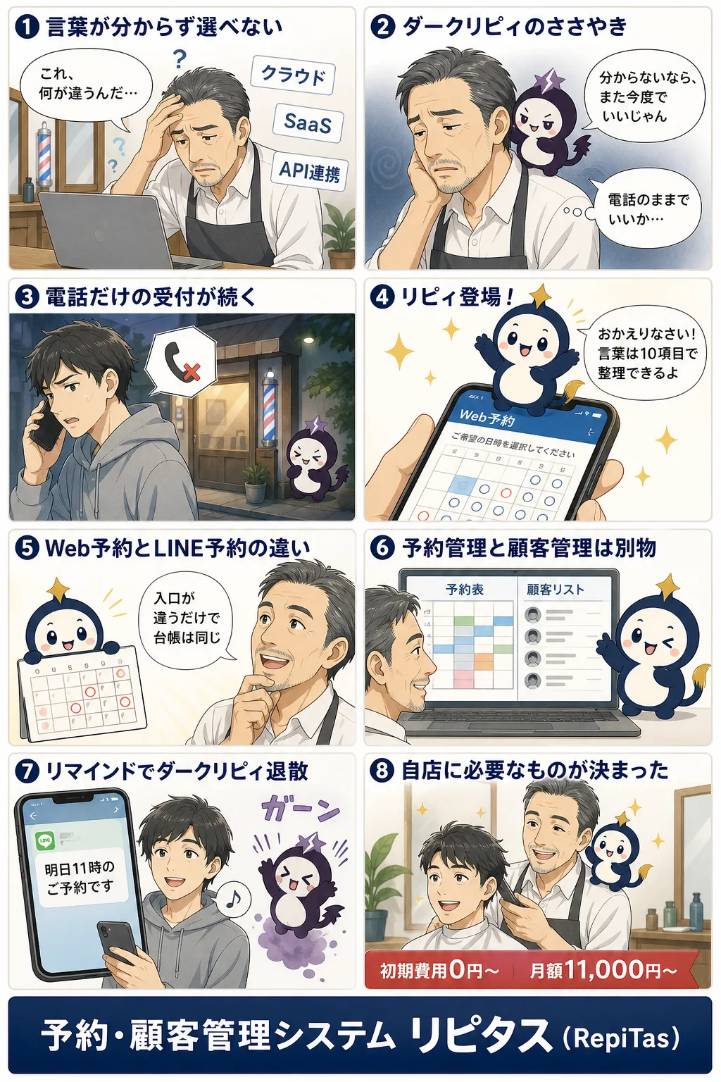 予約システムの用語辞典の紹介まんが（8コマ）。1.言葉が分からず選べない。2.ダークリピィのささやき。3.電話だけの受付が続く。4.リピィ登場！。5.Web予約とLINE予約の違い。6.予約管理と顧客管理は別物。7.リマインドでダークリピィ退散。8.自店に必要なものが決まった。リピタスのマスコット「リピィ」と「ダークリピィ」が登場。