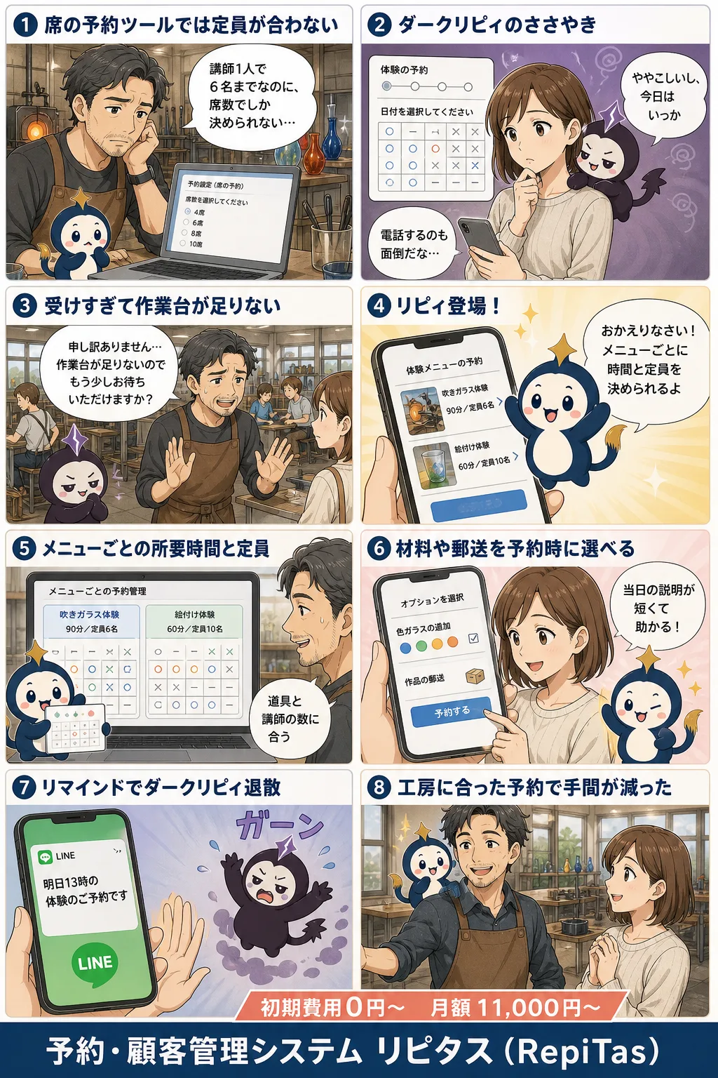 ものづくり工房の予約システム選びの紹介まんが（8コマ）。1.席の予約ツールでは定員が合わない。2.ダークリピィのささやき。3.受けすぎて作業台が足りない。4.リピィ登場！。5.メニューごとの所要時間と定員。6.材料や郵送を予約時に選べる。7.リマインドでダークリピィ退散。8.工房に合った予約で手間が減った。リピタスのマスコット「リピィ」と「ダークリピィ」が登場。