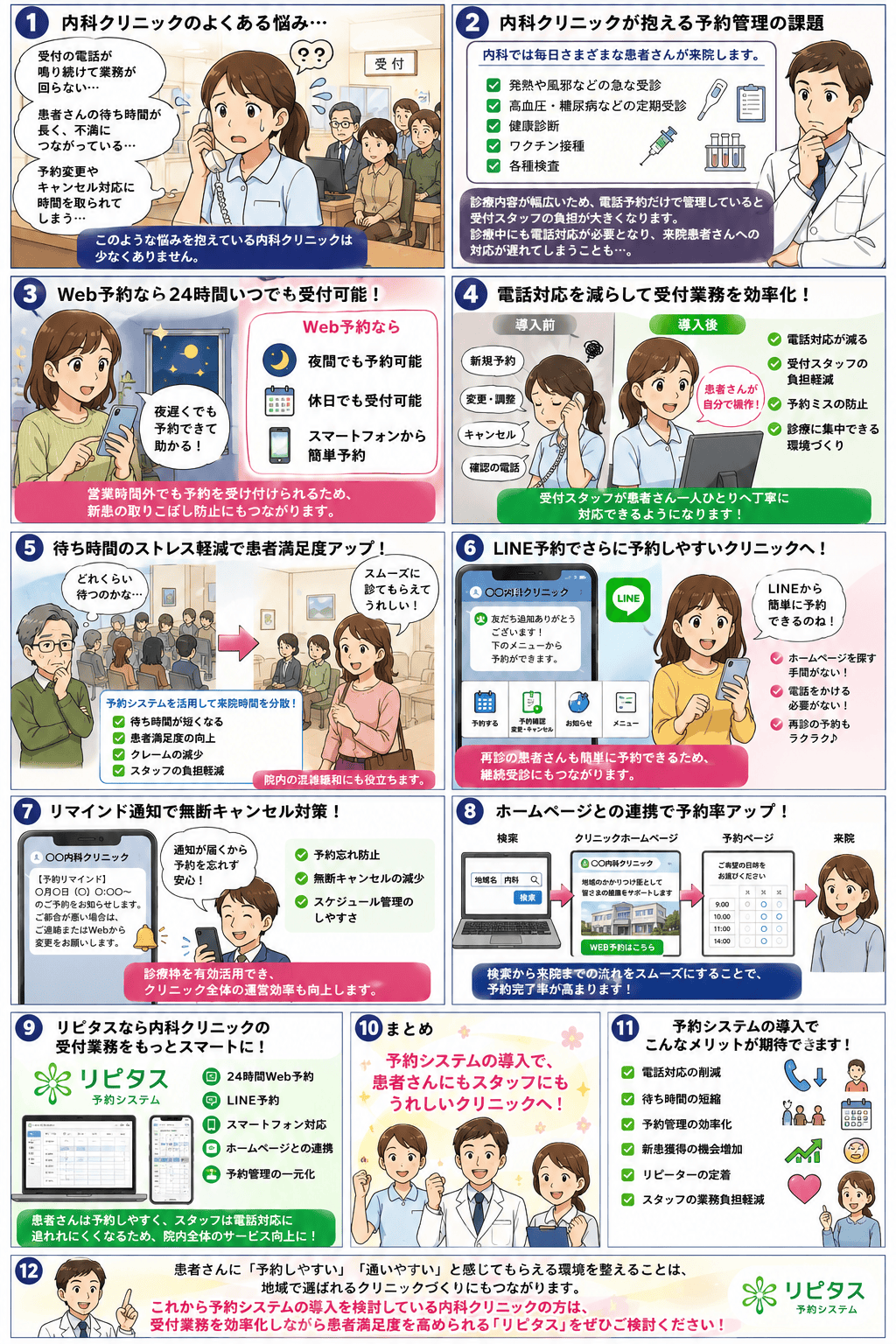 内科クリニックがWeb問診・LINE予約システム「リピタス」を導入して電話対応を減らし、受付業務を効率化して患者満足度を高める物語（紹介漫画）
