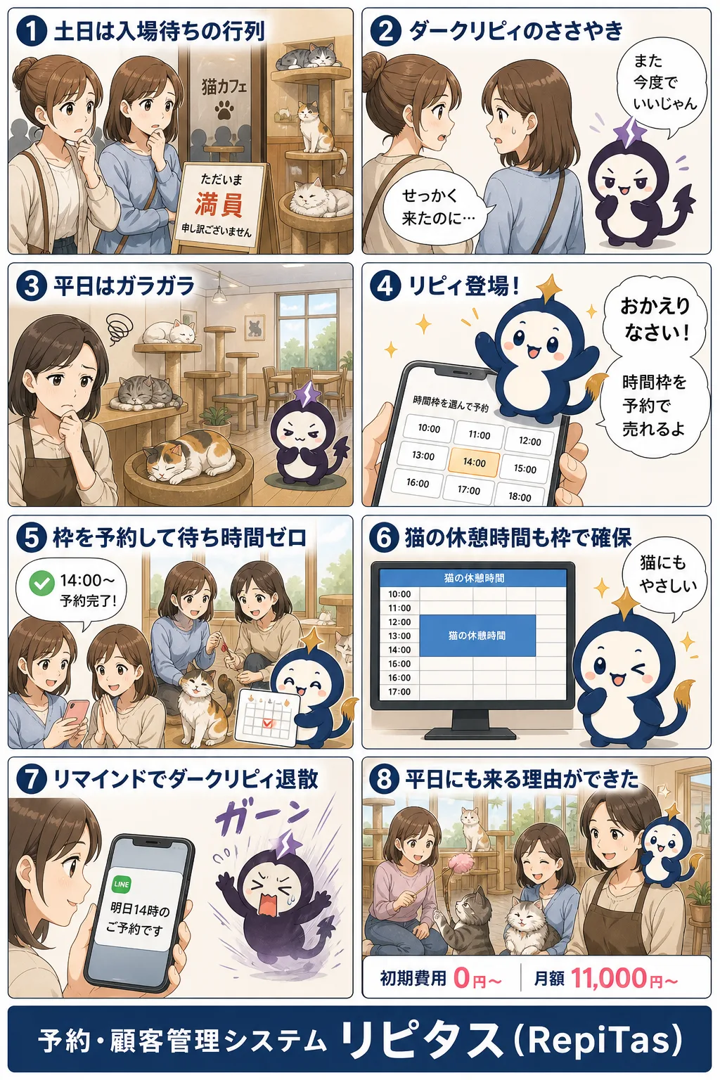 動物カフェの予約システムの紹介まんが（8コマ）。1.土日は入場待ちの行列。2.ダークリピィのささやき。3.平日はガラガラ。4.リピィ登場！。5.枠を予約して待ち時間ゼロ。6.猫の休憩時間も枠で確保。7.リマインドでダークリピィ退散。8.平日にも来る理由ができた。リピタスのマスコット「リピィ」と「ダークリピィ」が登場。