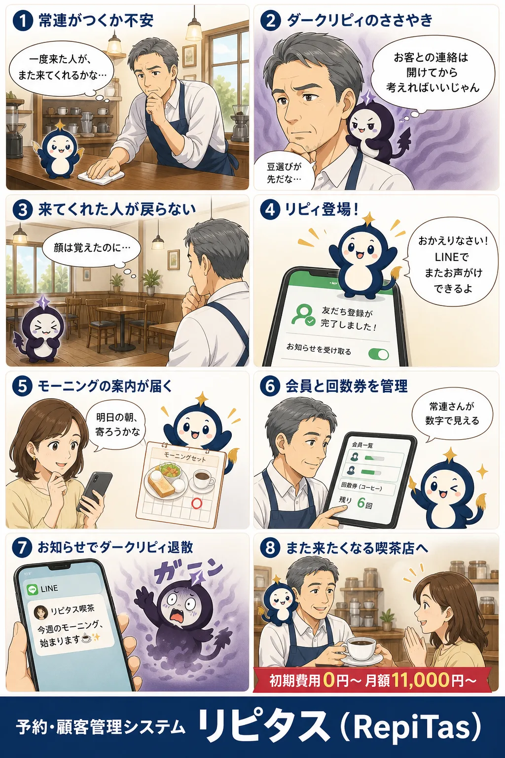 喫茶店開業と常連づくりの準備の紹介まんが（8コマ）。1.常連がつくか不安。2.ダークリピィのささやき。3.来てくれた人が戻らない。4.リピィ登場！。5.モーニングの案内が届く。6.会員と回数券を管理。7.お知らせでダークリピィ退散。8.また来たくなる喫茶店へ。リピタスのマスコット「リピィ」と「ダークリピィ」が登場。