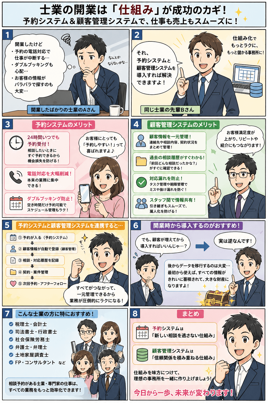 開業したばかりの士業が、予約の電話対応・ダブルブッキング・顧客情報の散在に悩みながら、予約システムと顧客管理システム「リピタス」を開業時から導入して事務所の仕組みを整えていく物語（紹介漫画）
