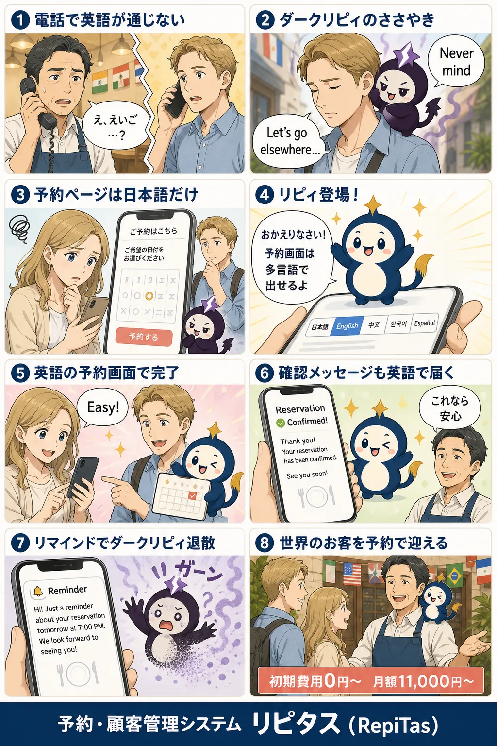 多国籍料理店の多言語予約の紹介まんが（8コマ）。1.電話で英語が通じない。2.ダークリピィのささやき。3.予約ページは日本語だけ。4.リピィ登場！。5.英語の予約画面で完了。6.確認メッセージも英語で届く。7.リマインドでダークリピィ退散。8.世界のお客を予約で迎える。リピタスのマスコット「リピィ」と「ダークリピィ」が登場。