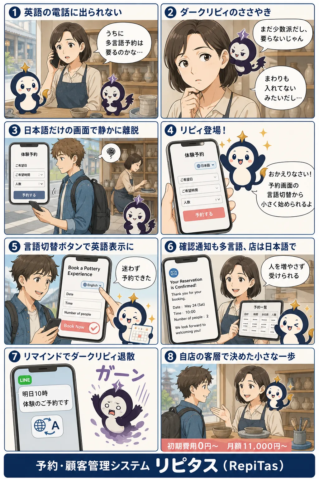 多言語対応の予約システムは自店に必要かの紹介まんが（8コマ）。1.英語の電話に出られない。2.ダークリピィのささやき。3.日本語だけの画面で静かに離脱。4.リピィ登場！。5.言語切替ボタンで英語表示に。6.確認通知も多言語、店は日本語で。7.リマインドでダークリピィ退散。8.自店の客層で決めた小さな一歩。リピタスのマスコット「リピィ」と「ダークリピィ」が登場。