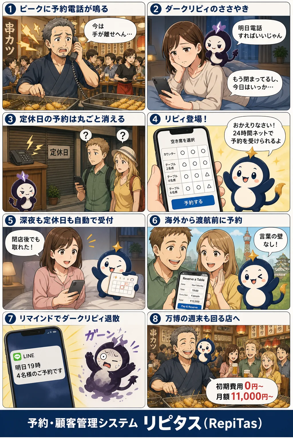 大阪の飲食店の24時間ネット予約の紹介まんが（8コマ）。1.ピークに予約電話が鳴る。2.ダークリピィのささやき。3.定休日の予約は丸ごと消える。4.リピィ登場！。5.深夜も定休日も自動で受付。6.海外から渡航前に予約。7.リマインドでダークリピィ退散。8.万博の週末も回る店へ。リピタスのマスコット「リピィ」と「ダークリピィ」が登場。