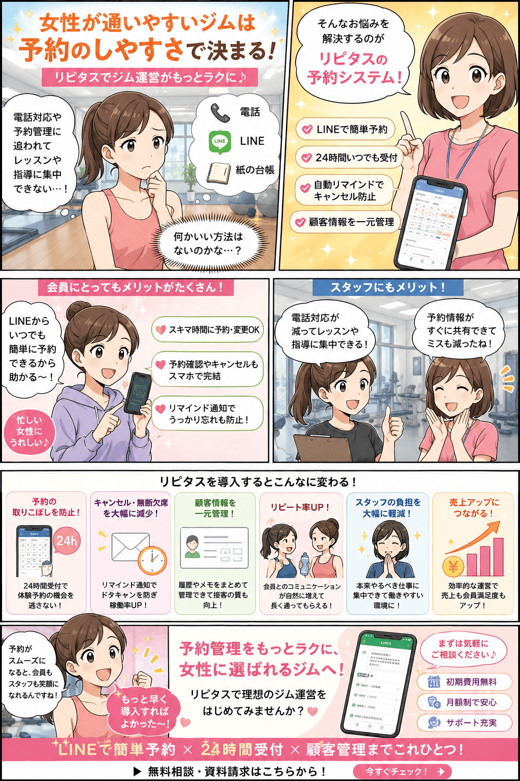 電話対応や紙の台帳での予約管理に追われてレッスン・指導に集中できなかった女性向けフィットネスジムが、予約システム「リピタス」のLINE予約・24時間受付・自動リマインド・顧客管理で運営を立て直していく物語（紹介漫画）