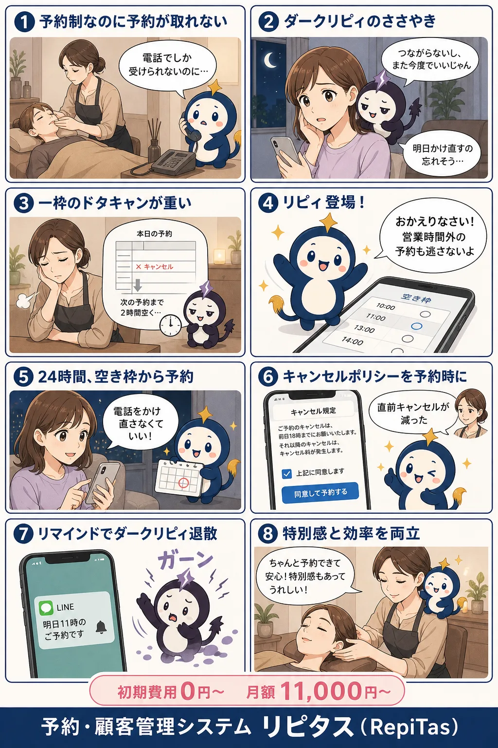 完全予約制と予約の自動化の紹介まんが（8コマ）。1.予約制なのに予約が取れない。2.ダークリピィのささやき。3.一枠のドタキャンが重い。4.リピィ登場！。5.24時間、空き枠から予約。6.キャンセルポリシーを予約時に。7.リマインドでダークリピィ退散。8.特別感と効率を両立。リピタスのマスコット「リピィ」と「ダークリピィ」が登場。