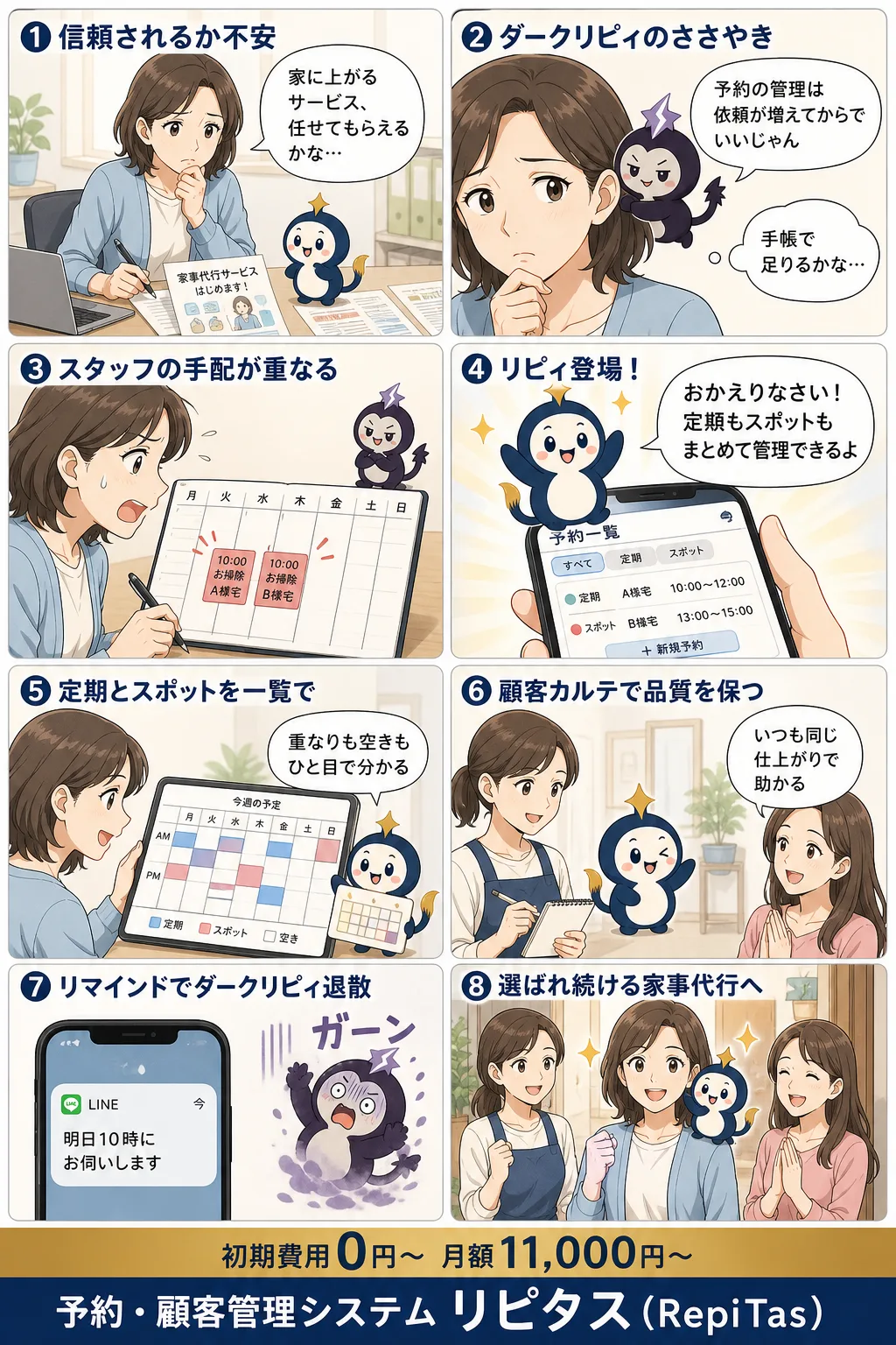 家事代行開業と定期予約の準備の紹介まんが（8コマ）。1.信頼されるか不安。2.ダークリピィのささやき。3.スタッフの手配が重なる。4.リピィ登場！。5.定期とスポットを一覧で。6.顧客カルテで品質を保つ。7.リマインドでダークリピィ退散。8.選ばれ続ける家事代行へ。リピタスのマスコット「リピィ」と「ダークリピィ」が登場。
