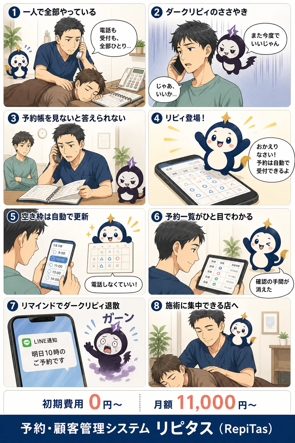 少人数のお店の予約システムの紹介まんが（8コマ）。1.一人で全部やっている。2.ダークリピィのささやき。3.予約帳を見ないと答えられない。4.リピィ登場！。5.空き枠は自動で更新。6.予約一覧がひと目でわかる。7.リマインドでダークリピィ退散。8.施術に集中できる店へ。リピタスのマスコット「リピィ」と「ダークリピィ」が登場。