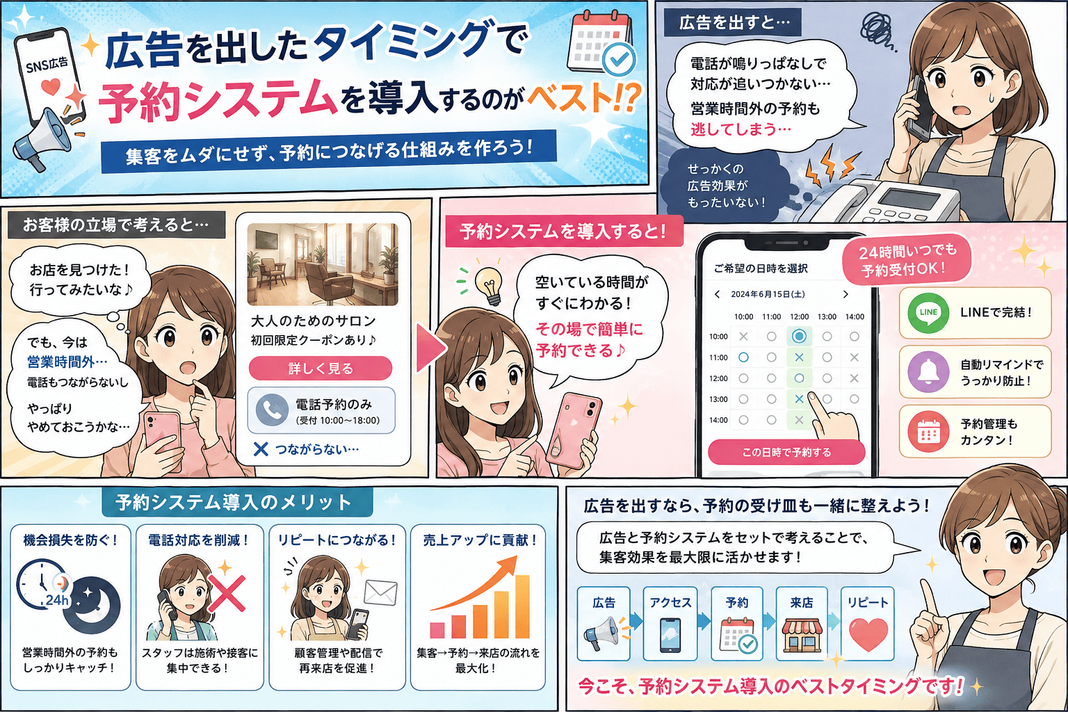 広告で集めた反響を電話だけの受付で取りこぼしていたお店が、予約システムを導入して営業時間外の反響も予約に変える流れを描いた紹介漫画