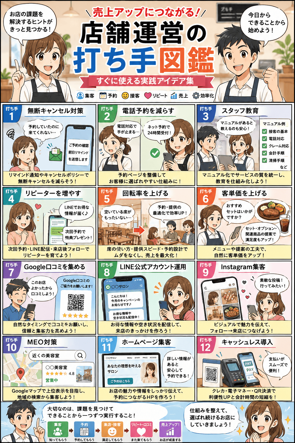 無断キャンセルや電話対応など店舗運営の課題を、集客・リピート・お金まわりの12テーマに整理して順番に解決していく流れを描いた紹介漫画