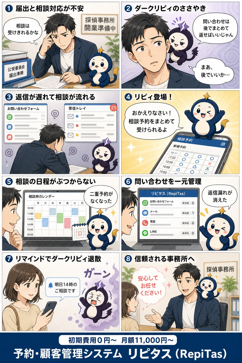 探偵事務所の開業と相談受付の紹介まんが（8コマ）。1.届出と相談対応が不安。2.ダークリピィのささやき。3.返信が遅れて相談が流れる。4.リピィ登場！。5.相談の日程がぶつからない。6.問い合わせを一元管理。7.リマインドでダークリピィ退散。8.信頼される事務所へ。リピタスのマスコット「リピィ」と「ダークリピィ」が登場。