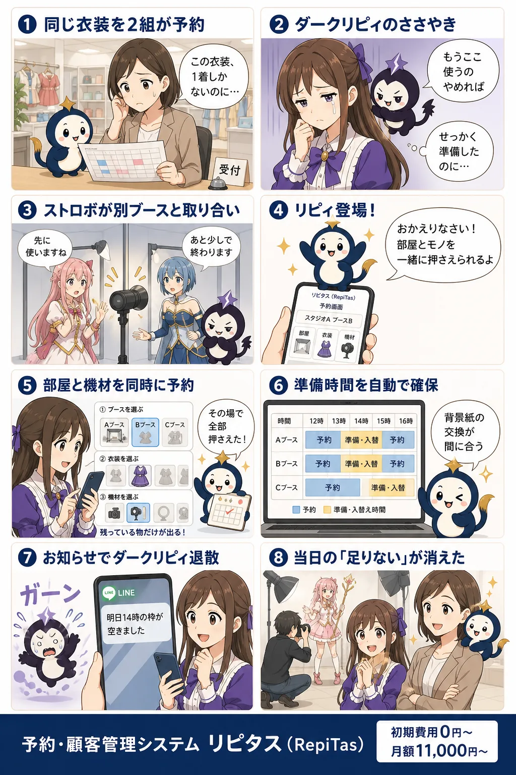 撮影・コスプレスタジオの予約システムの紹介まんが（8コマ）。1.同じ衣装を2組が予約。2.ダークリピィのささやき。3.ストロボが別ブースと取り合い。4.リピィ登場！。5.部屋と機材を同時に予約。6.準備時間を自動で確保。7.お知らせでダークリピィ退散。8.当日の「足りない」が消えた。リピタスのマスコット「リピィ」と「ダークリピィ」が登場。