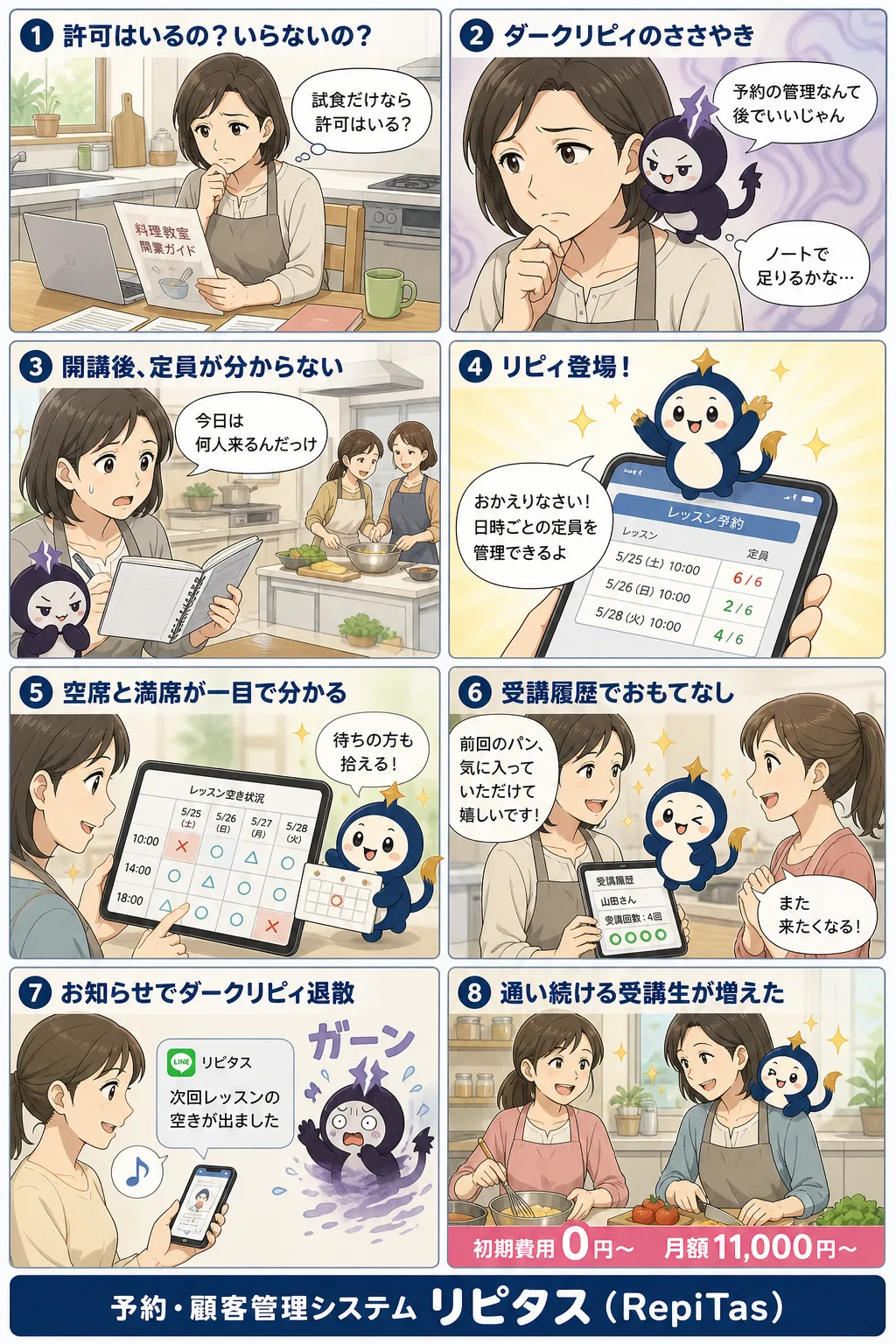 料理教室の開業の紹介まんが（8コマ）。1.許可はいるの？いらないの？。2.ダークリピィのささやき。3.開講後、定員が分からない。4.リピィ登場！。5.空席と満席が一目で分かる。6.受講履歴でおもてなし。7.お知らせでダークリピィ退散。8.通い続ける受講生が増えた。リピタスのマスコット「リピィ」と「ダークリピィ」が登場。