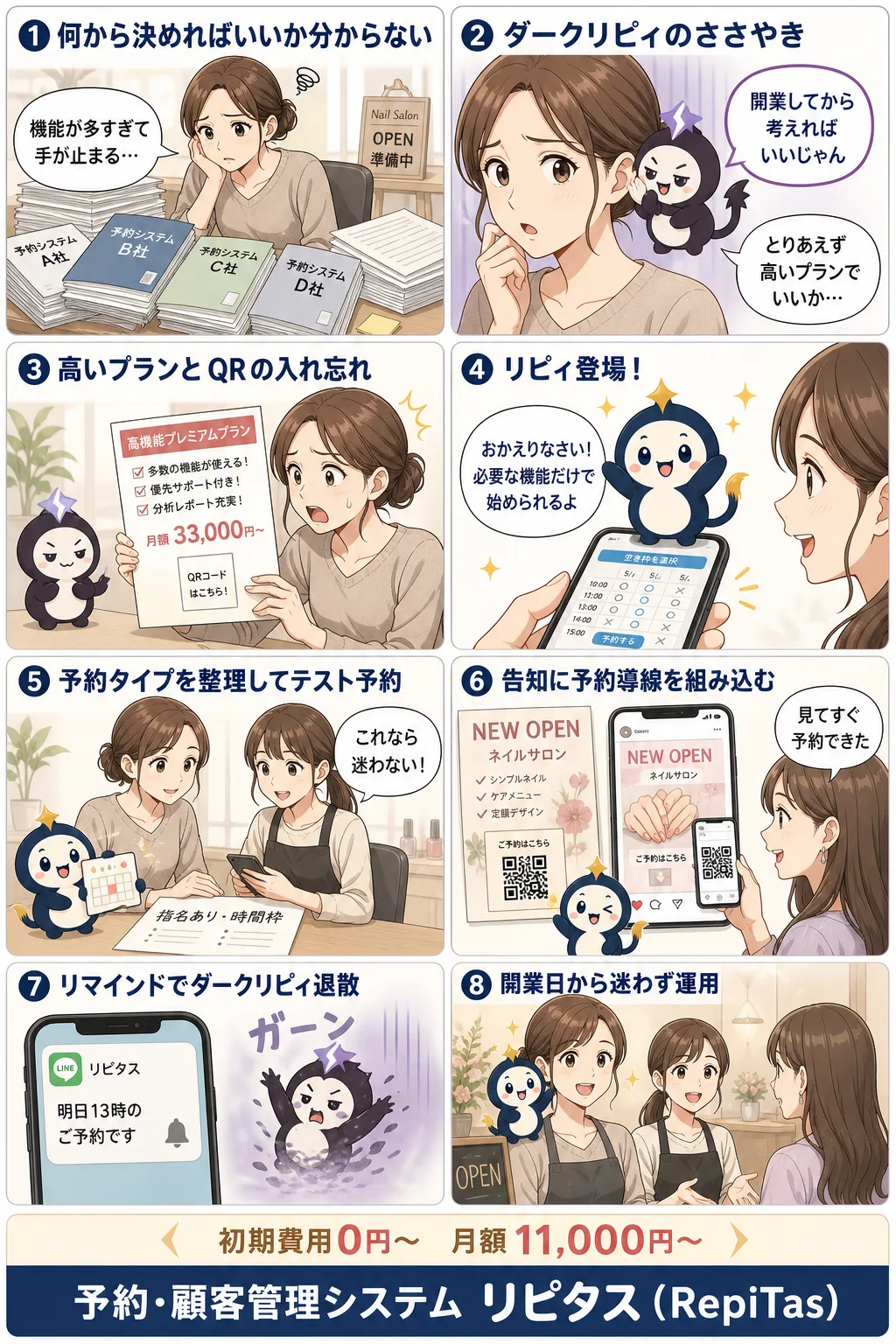新規オープンの予約システム導入手順の紹介まんが（8コマ）。1.何から決めればいいか分からない。2.ダークリピィのささやき。3.高いプランとQRの入れ忘れ。4.リピィ登場！。5.予約タイプを整理してテスト予約。6.告知に予約導線を組み込む。7.リマインドでダークリピィ退散。8.開業日から迷わず運用。リピタスのマスコット「リピィ」と「ダークリピィ」が登場。